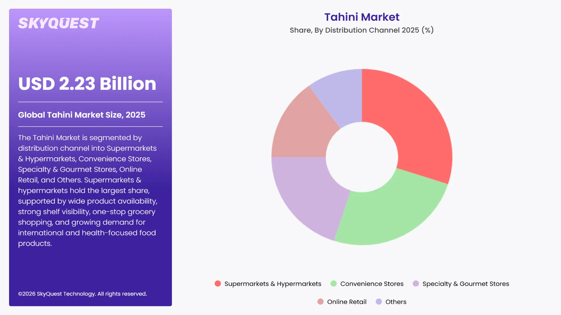 Tahini Market Segments Analysis