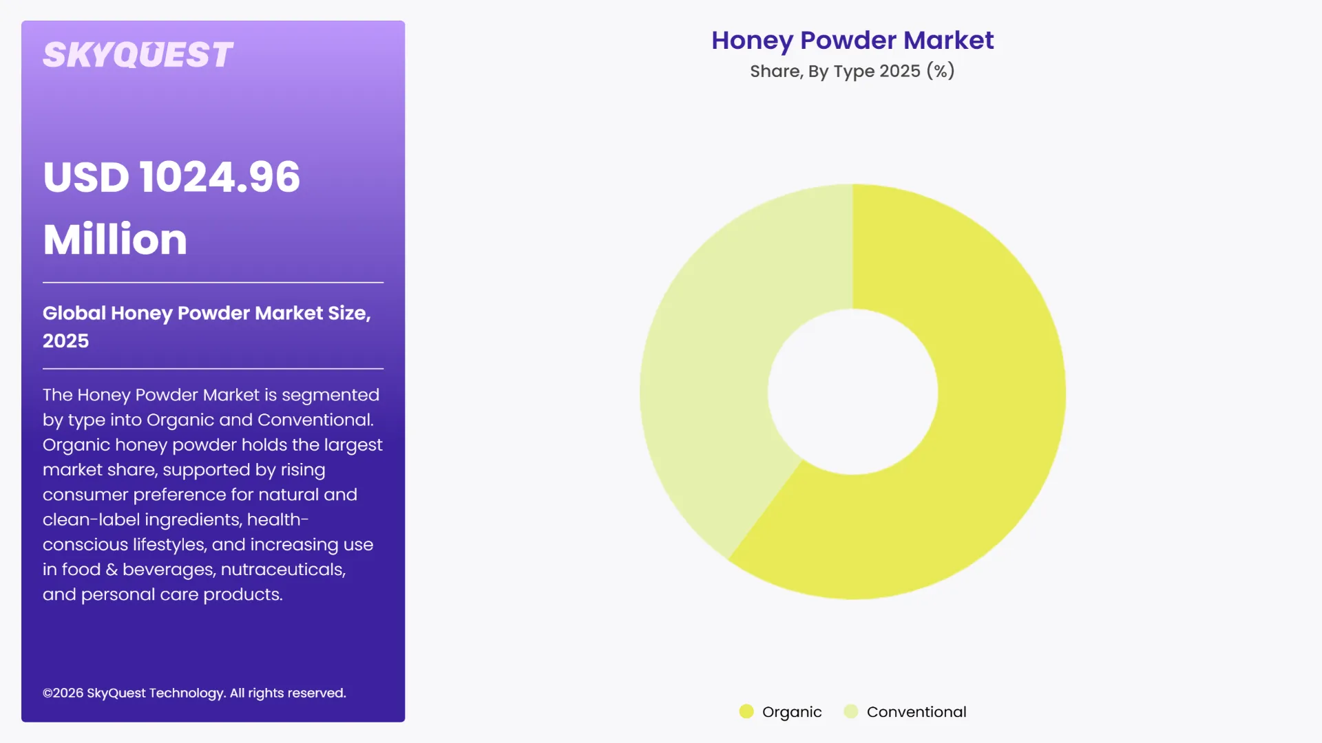 Honey Powder Market By Segments