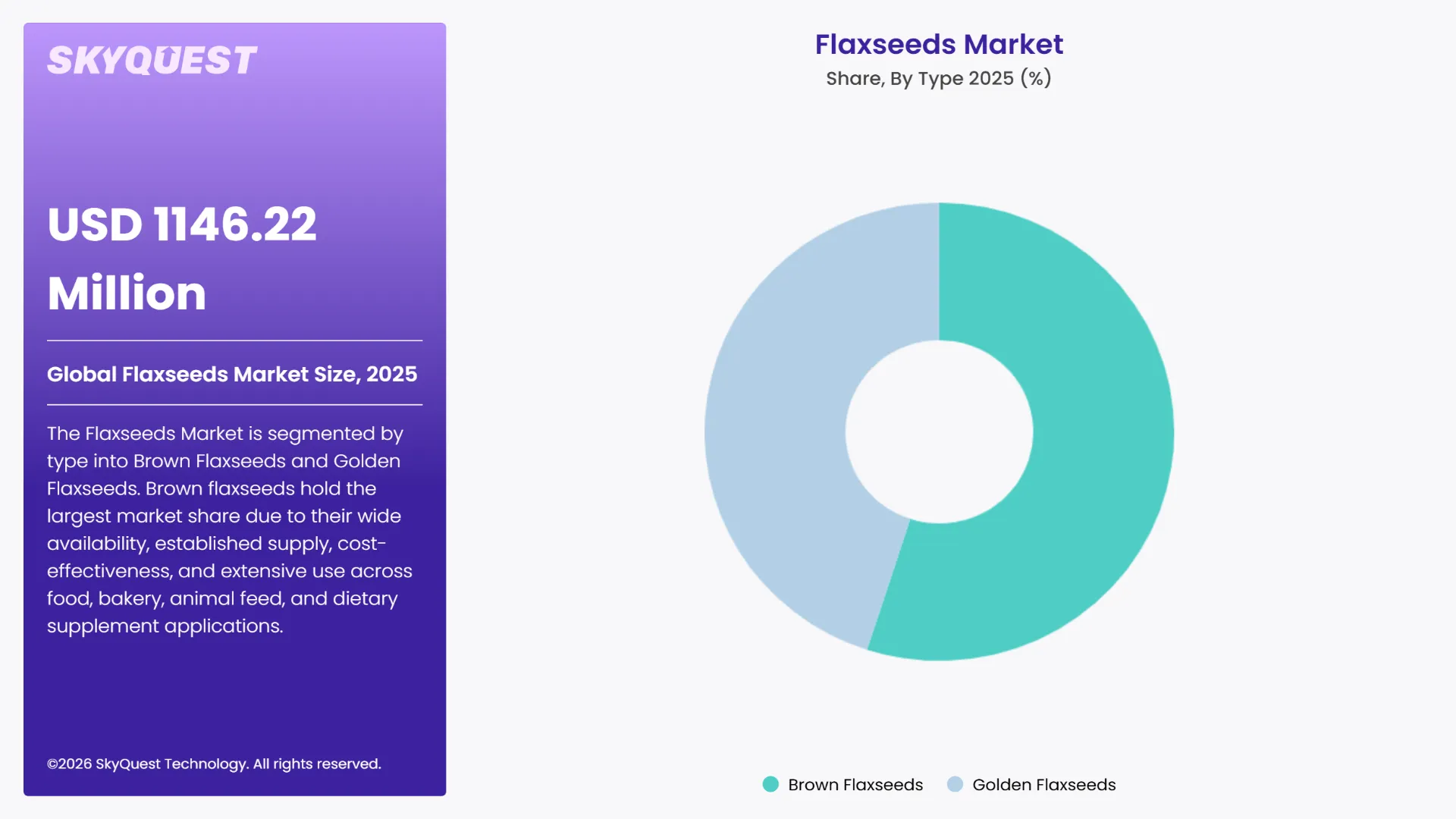 Flaxseeds Market Segments Analysis