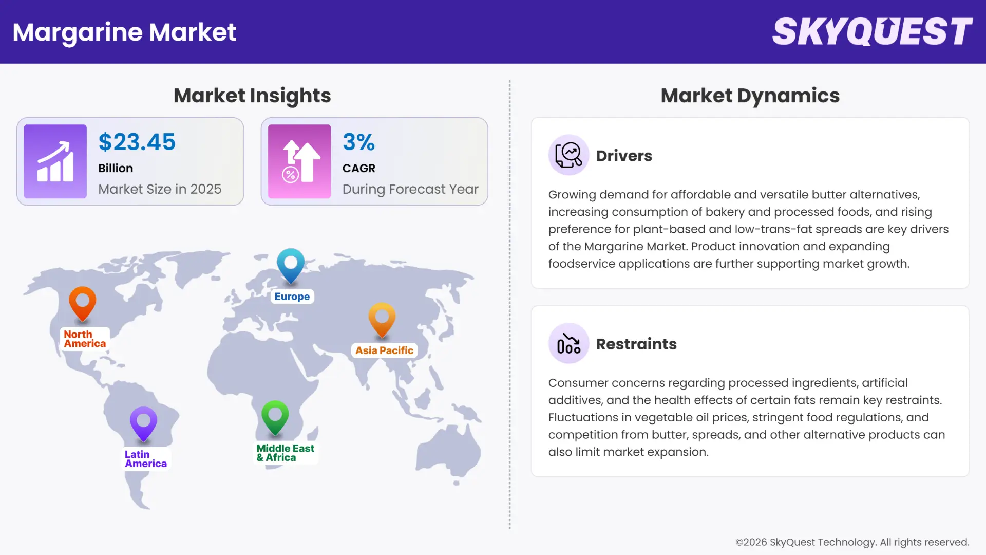Margarine Market Insights