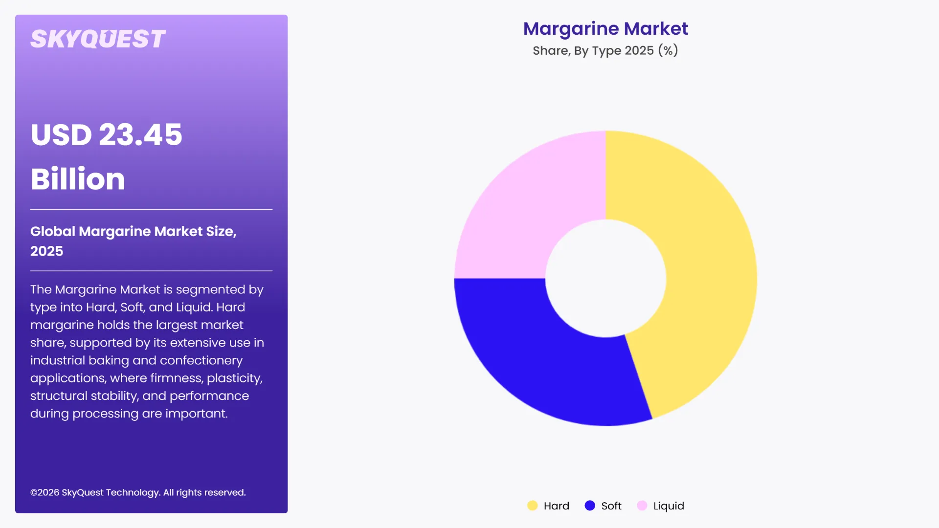 Margarine Market By Segments