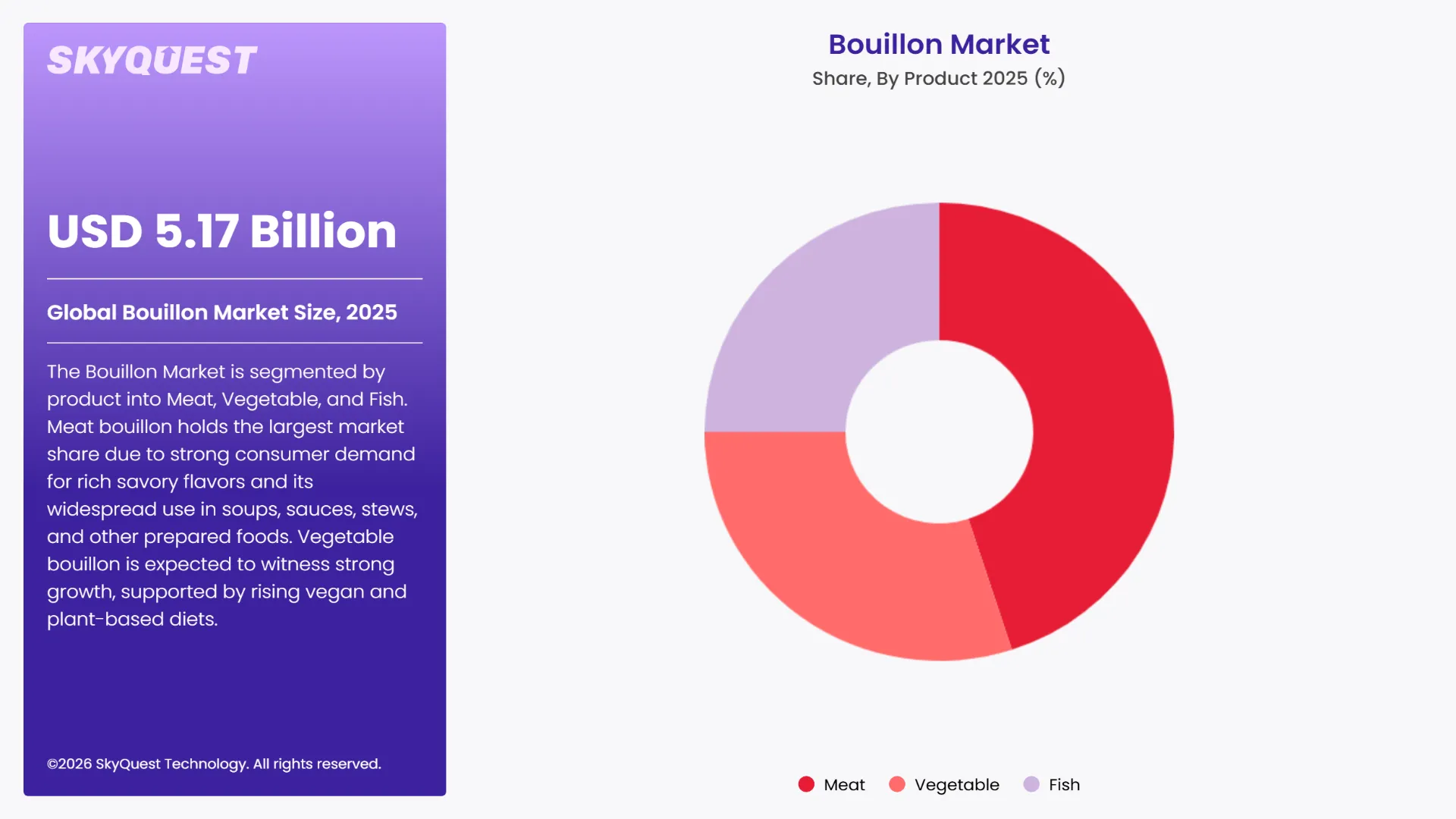 Bouillon Market By Segments