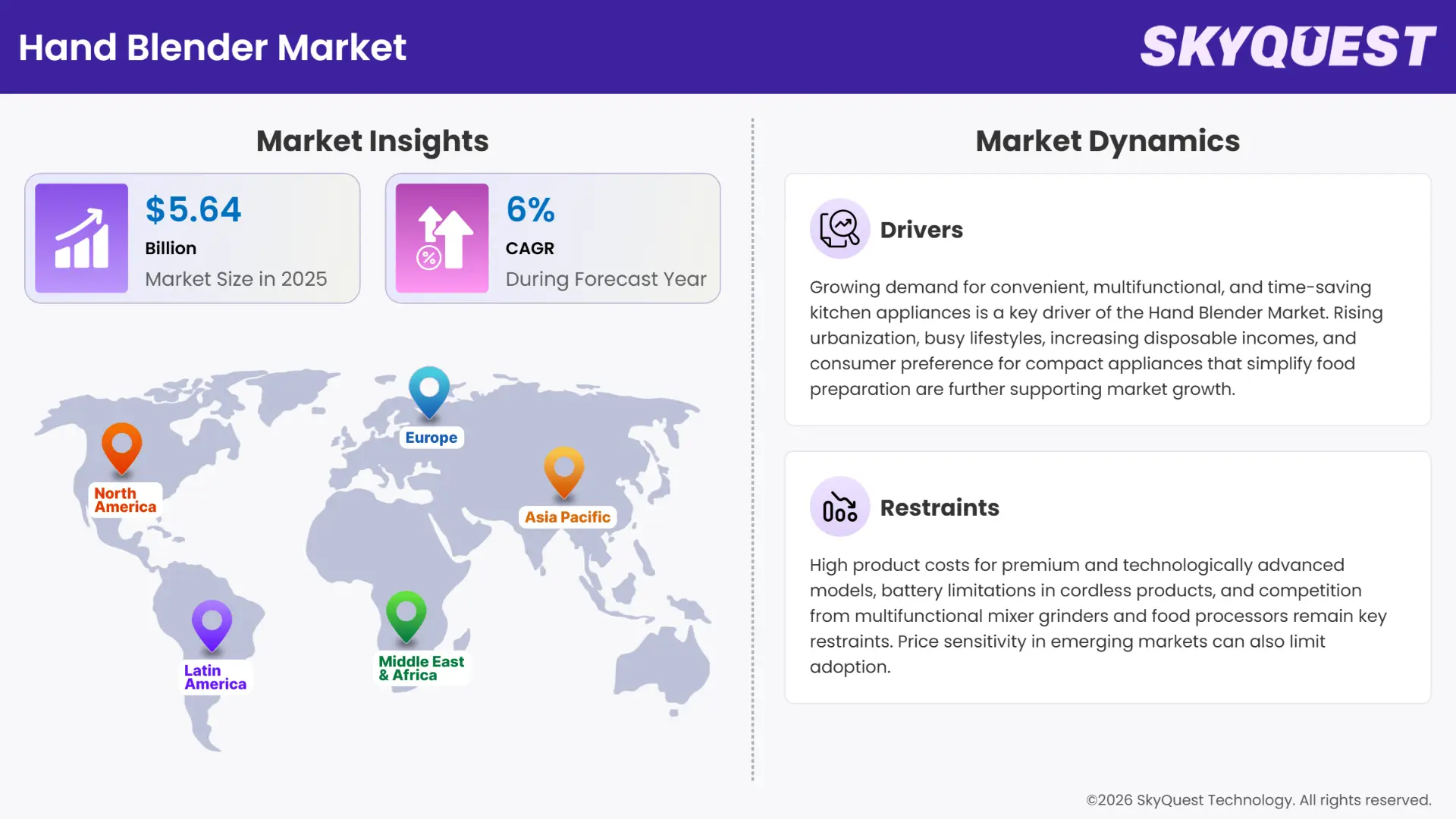 Hand Blender Market Insights