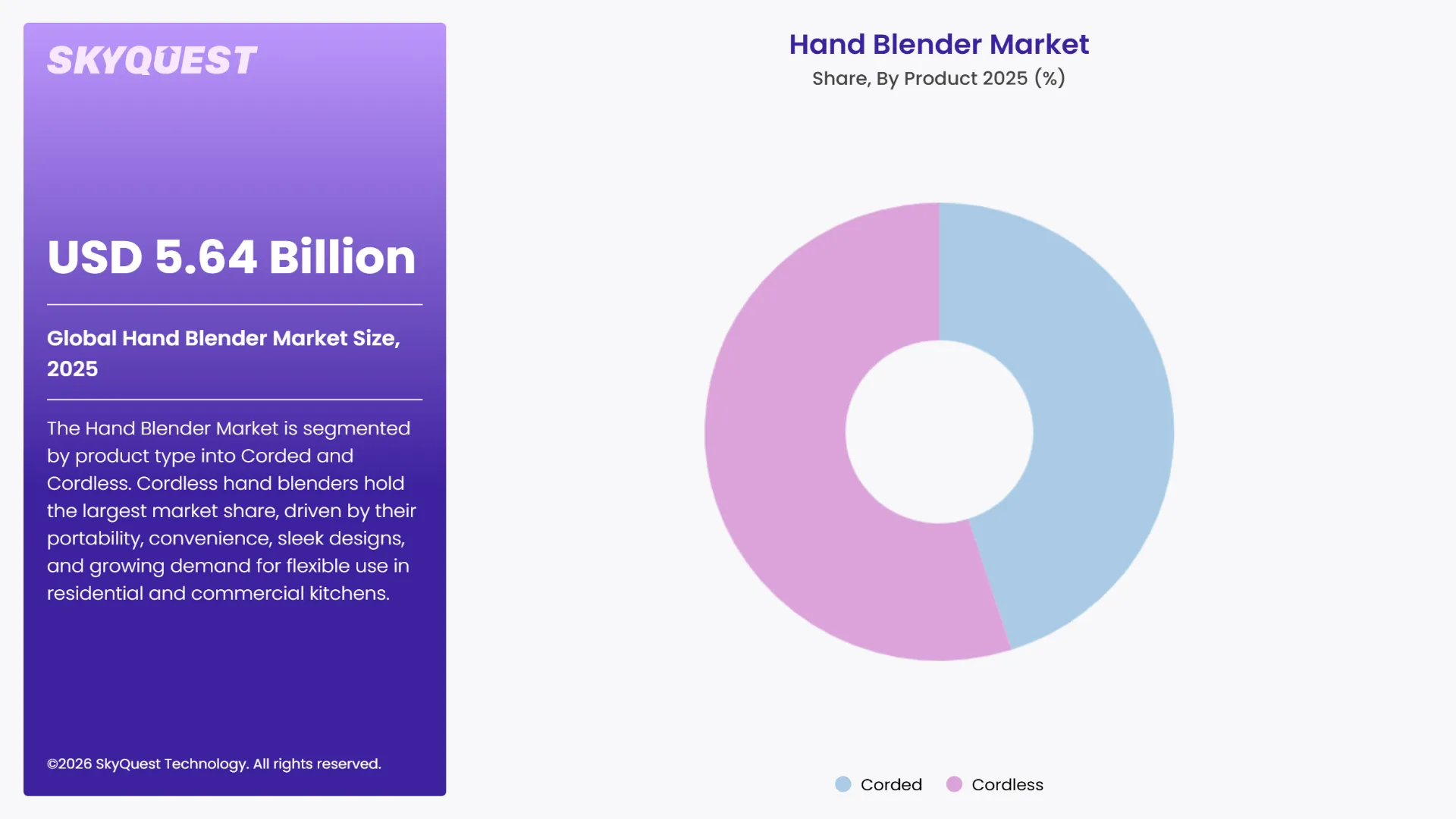 Hand Blender Market By Segments