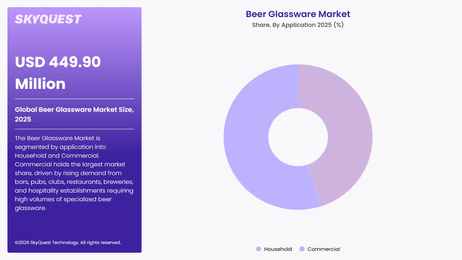 Beer Glassware Market Segments Analysis