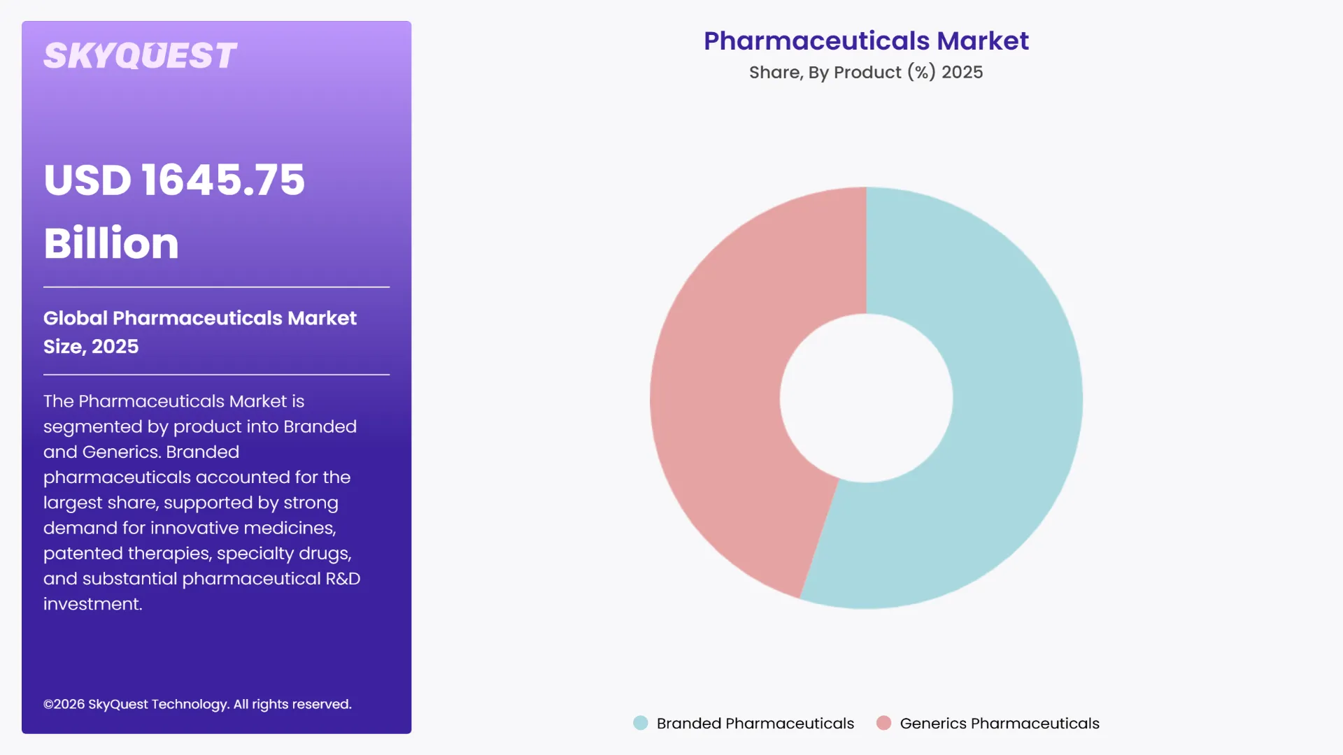 Pharmaceuticals Market Segments Analysis