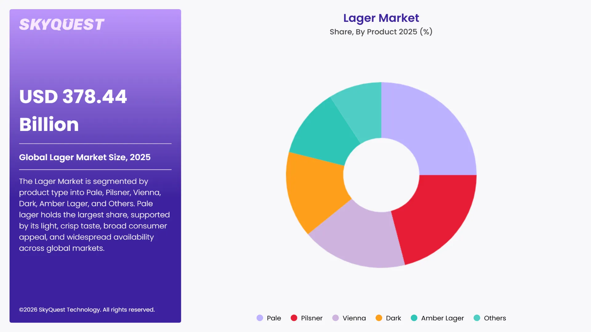 Lager Market Segments Analysis