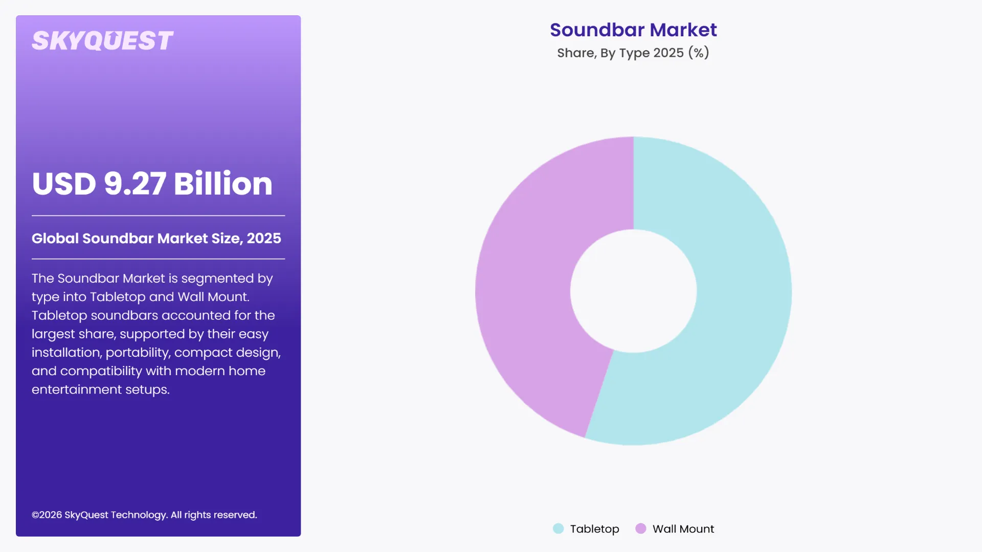 Soundbar Market By Segments