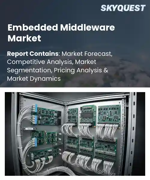 Embedded Middleware Market