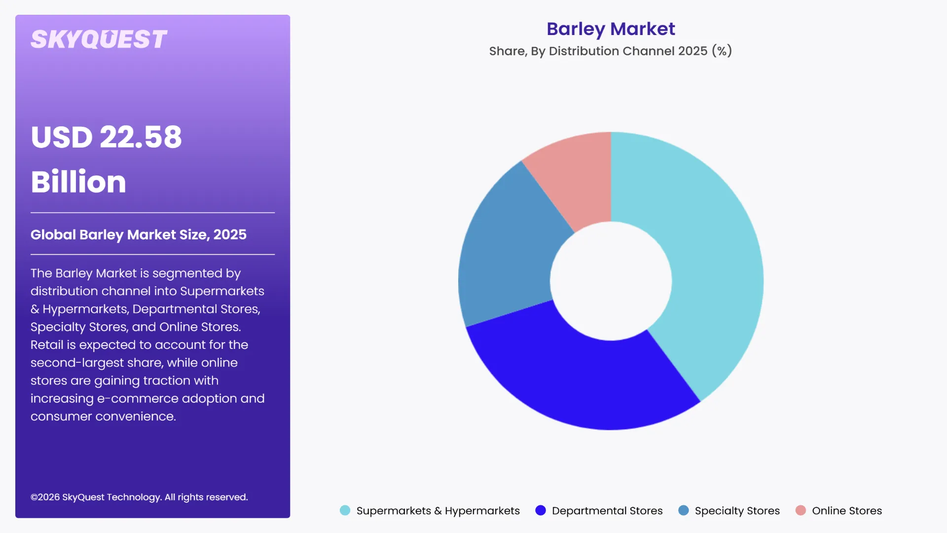Barley Market Segments Analysis