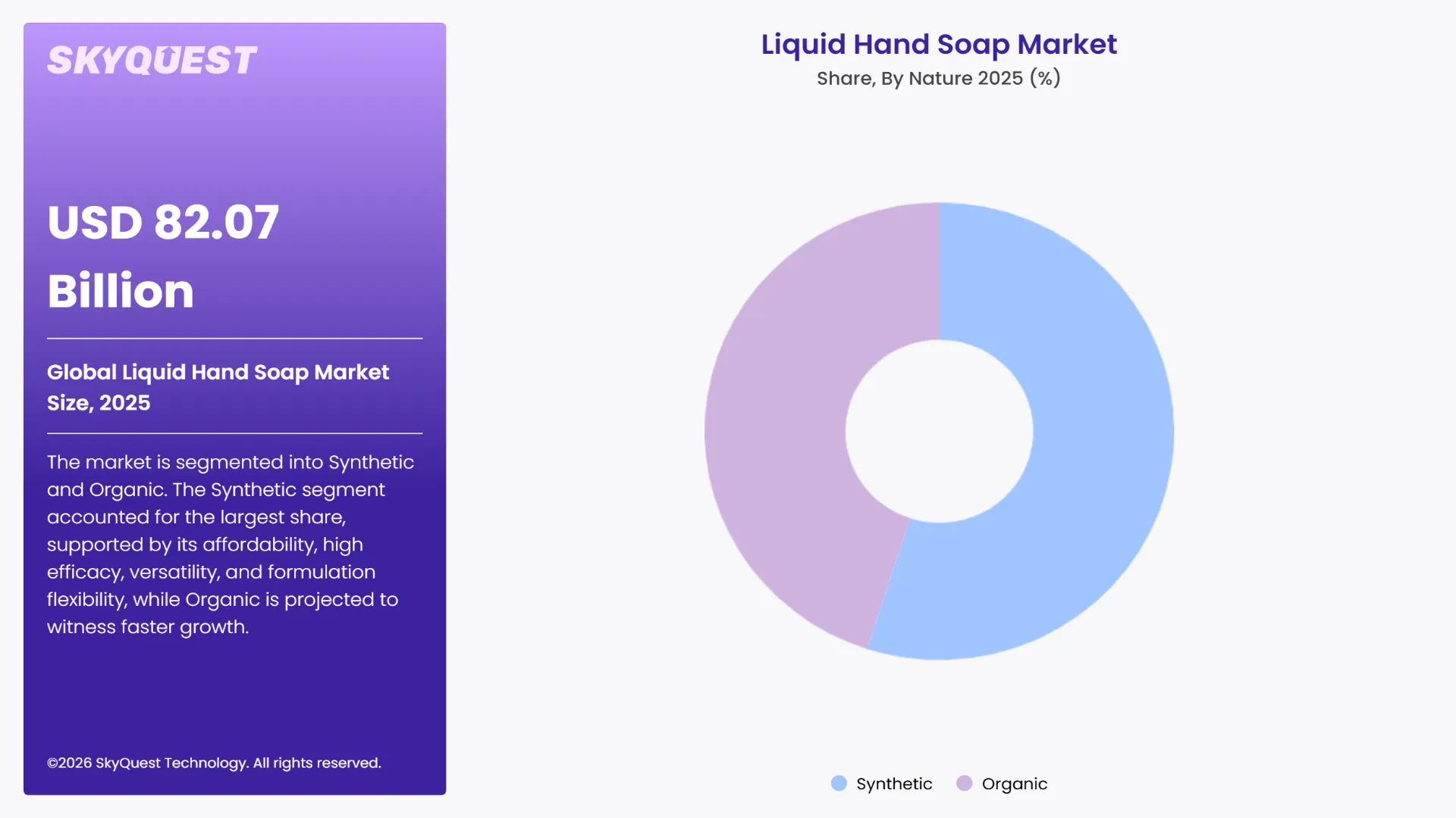 Liquid Hand Soap Market Segments Analysis