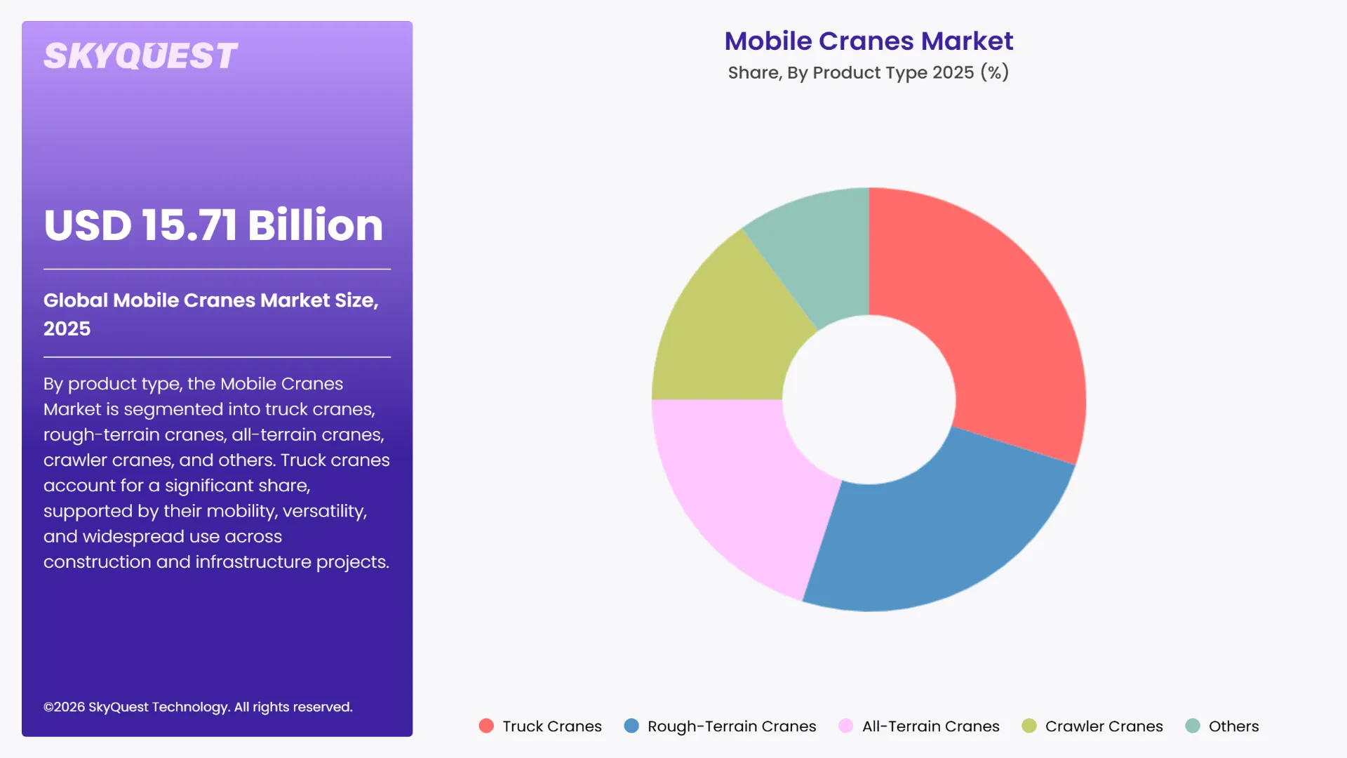 Mobile Cranes Market Segments Analysis
