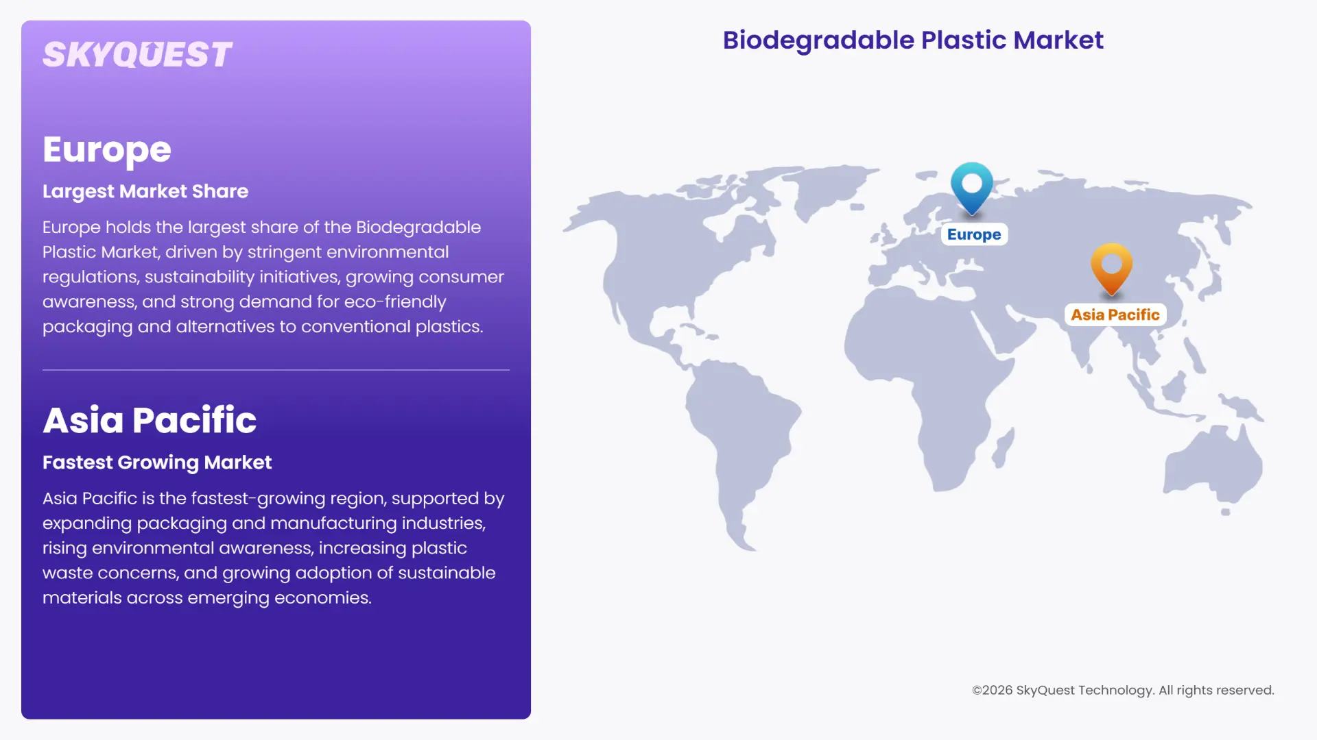 Biodegradable Plastic Market Regional Analysis