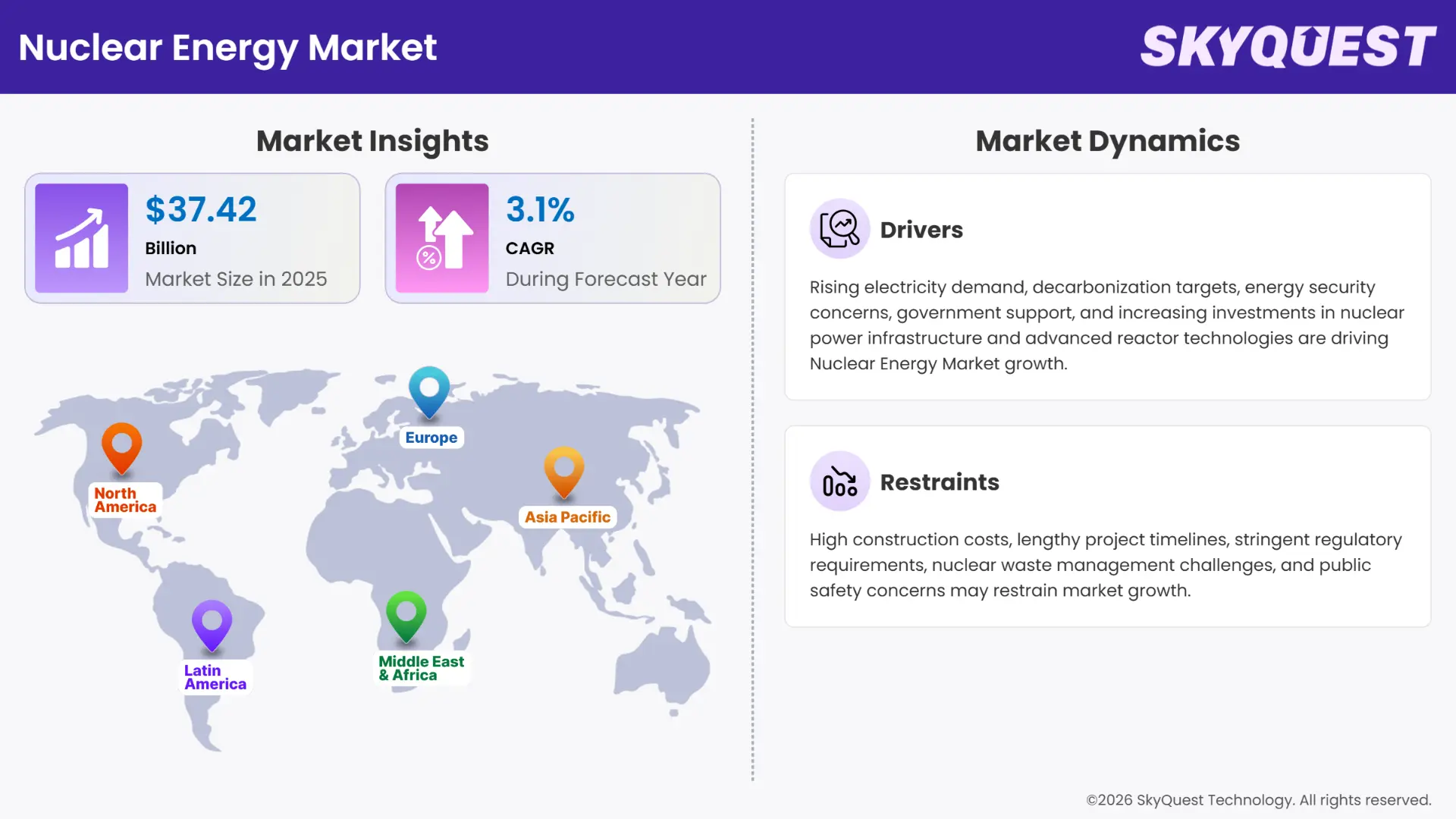 Nuclear Energy Market Insights