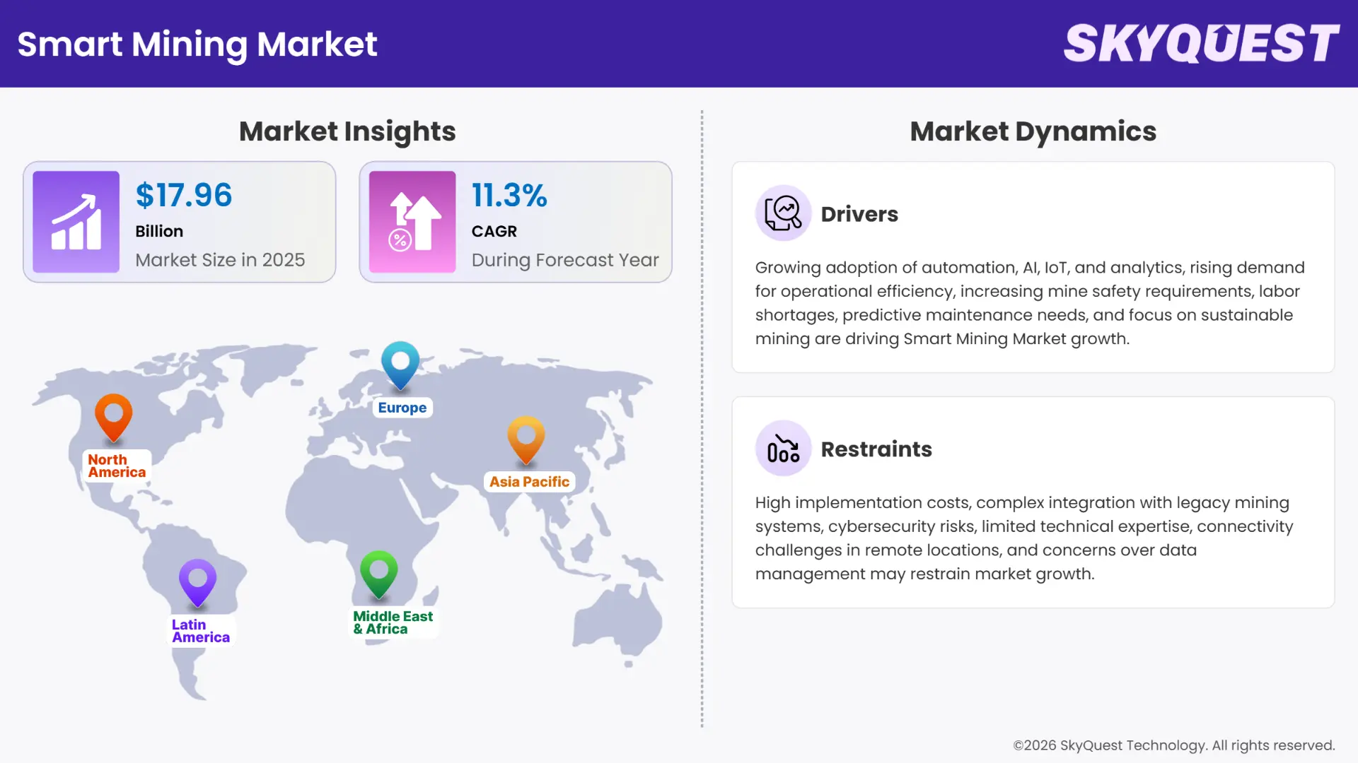Smart Mining Market Insights