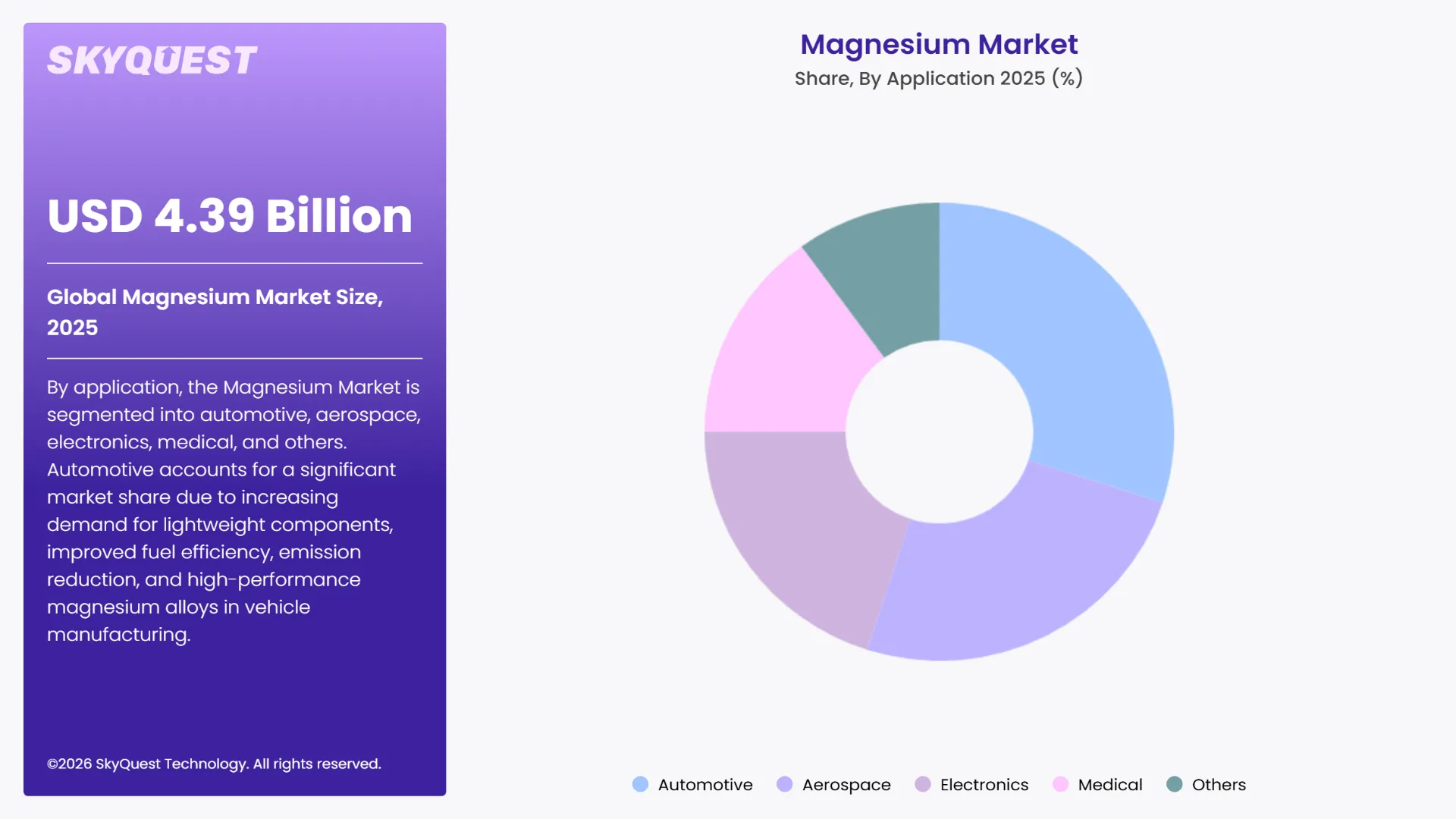 Magnesium Market Segments Analysis