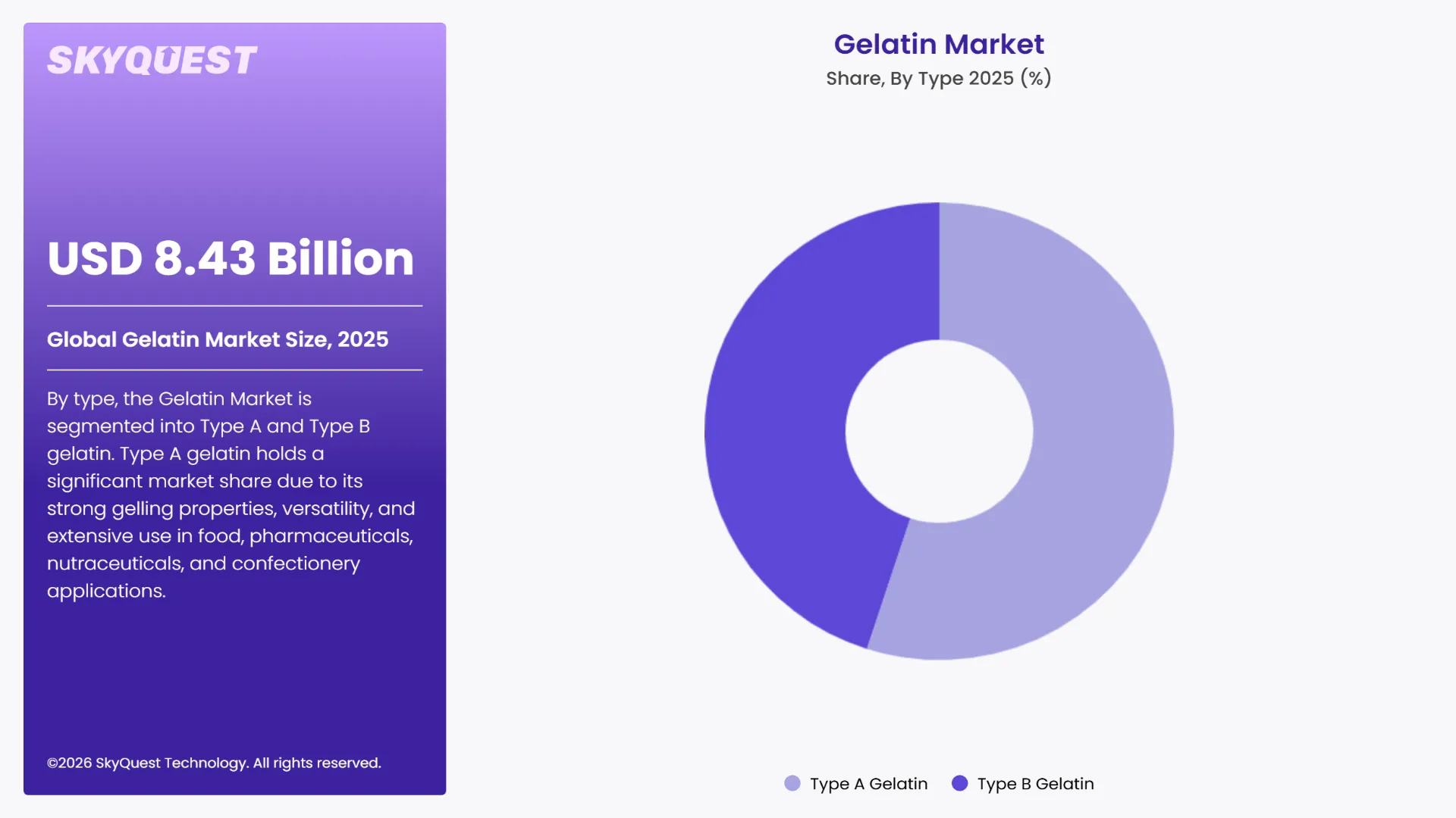 Gelatin Market Segments Analysis