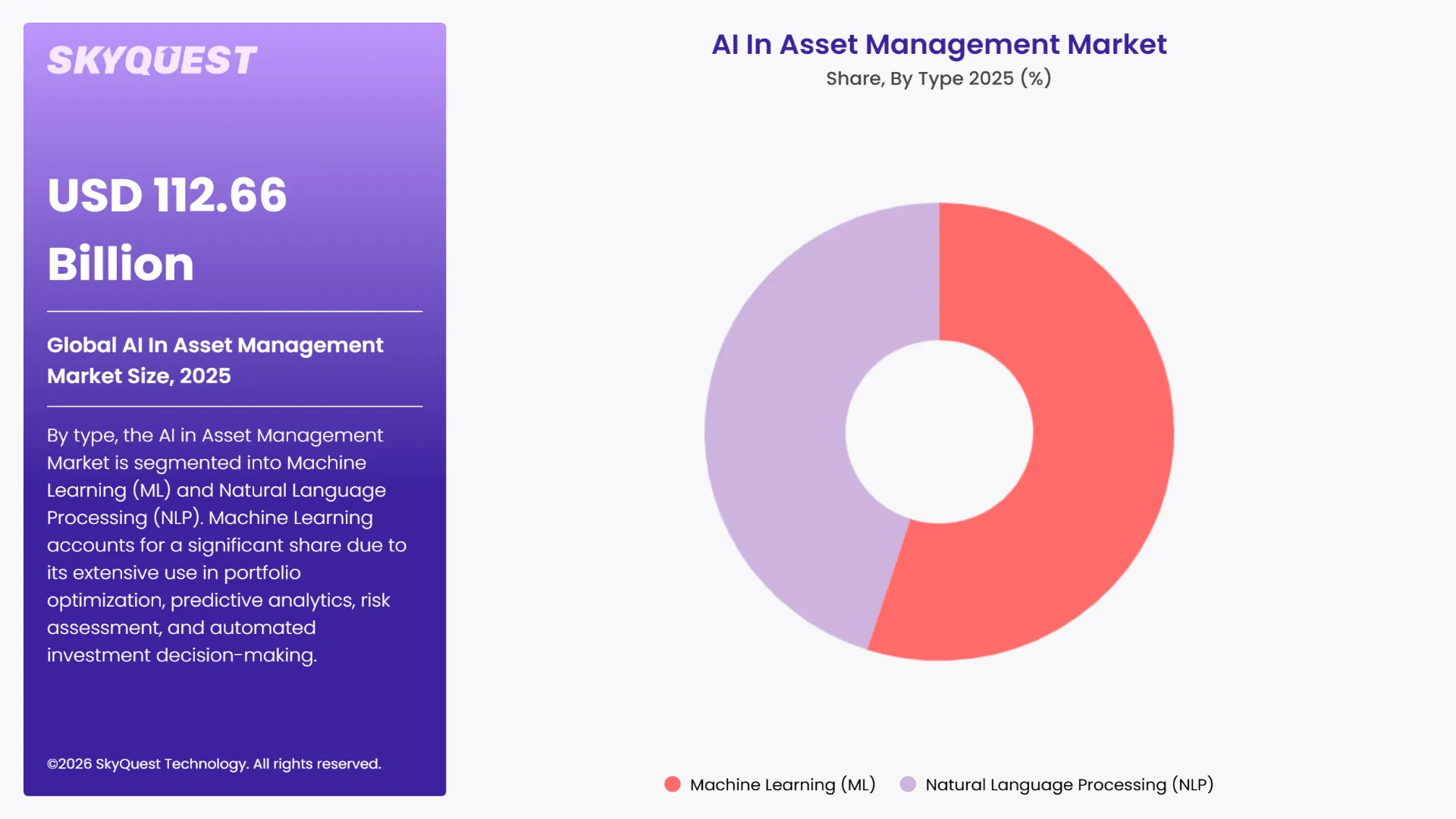 AI In Asset Management Market Segments Analysis