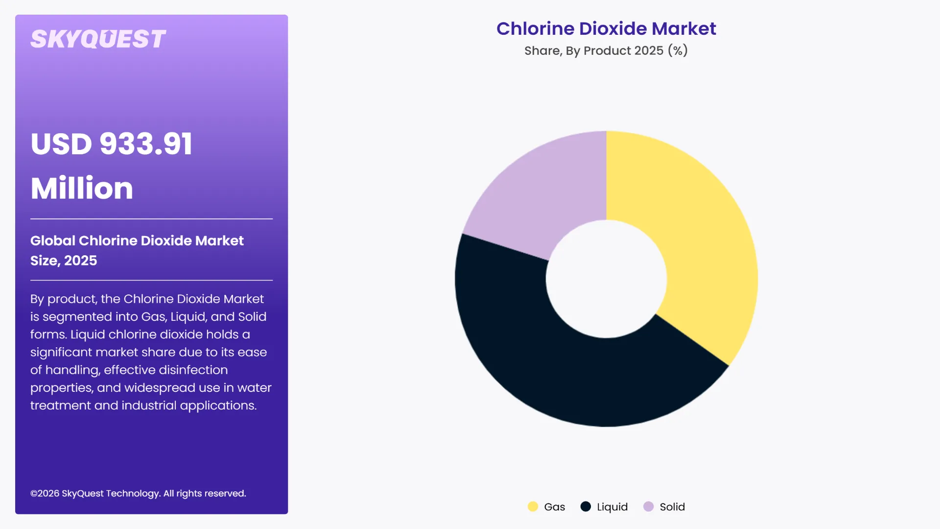 Chlorine Dioxide Market By Segments