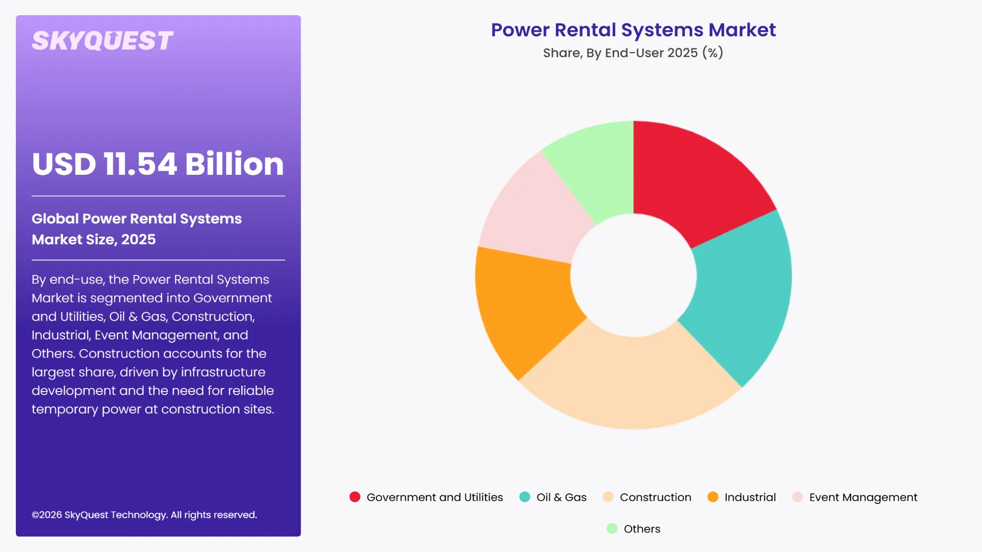 Power Rental Systems Market Segments Analysis