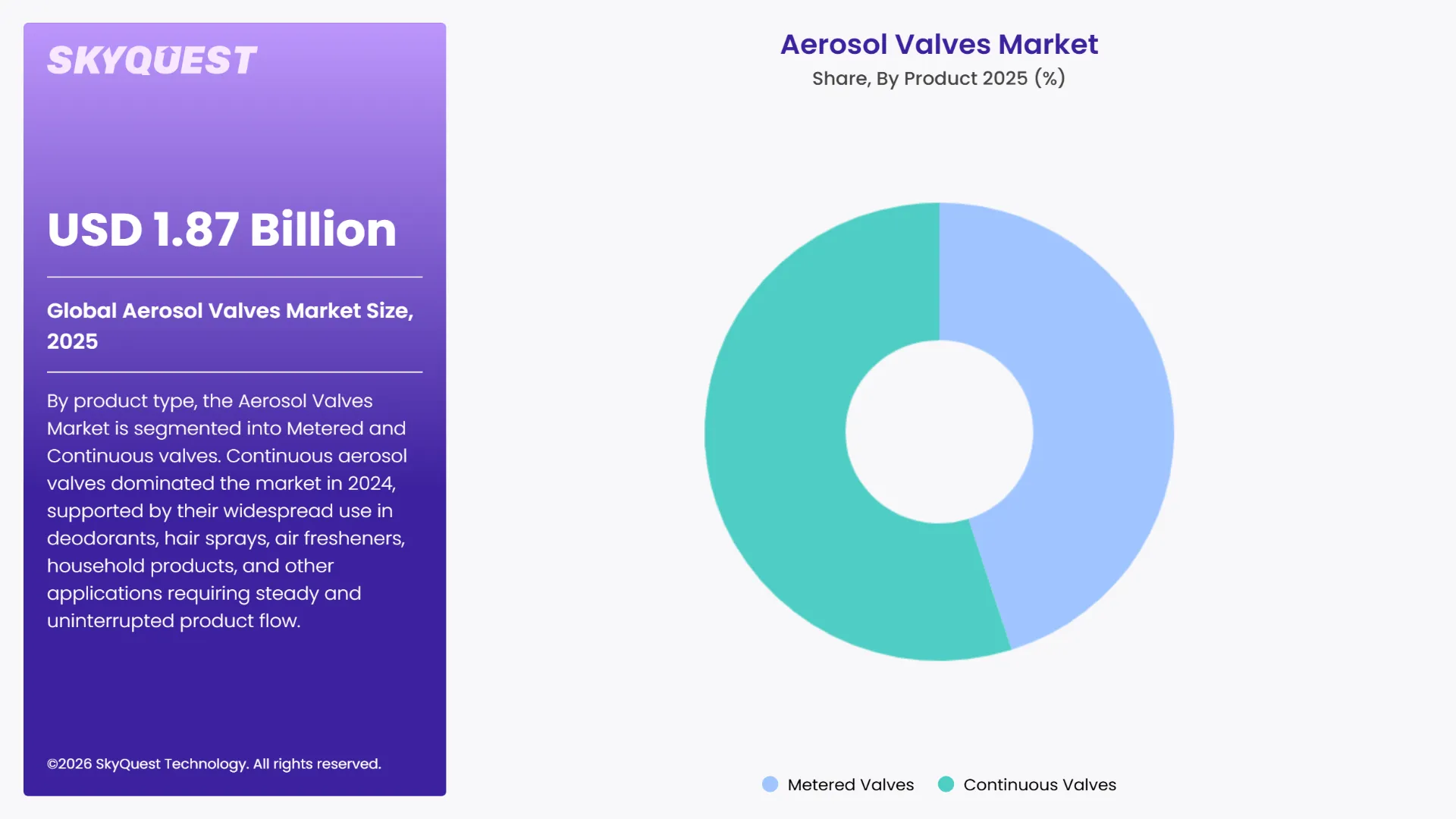 Aerosol Valves Market Segments Analysis