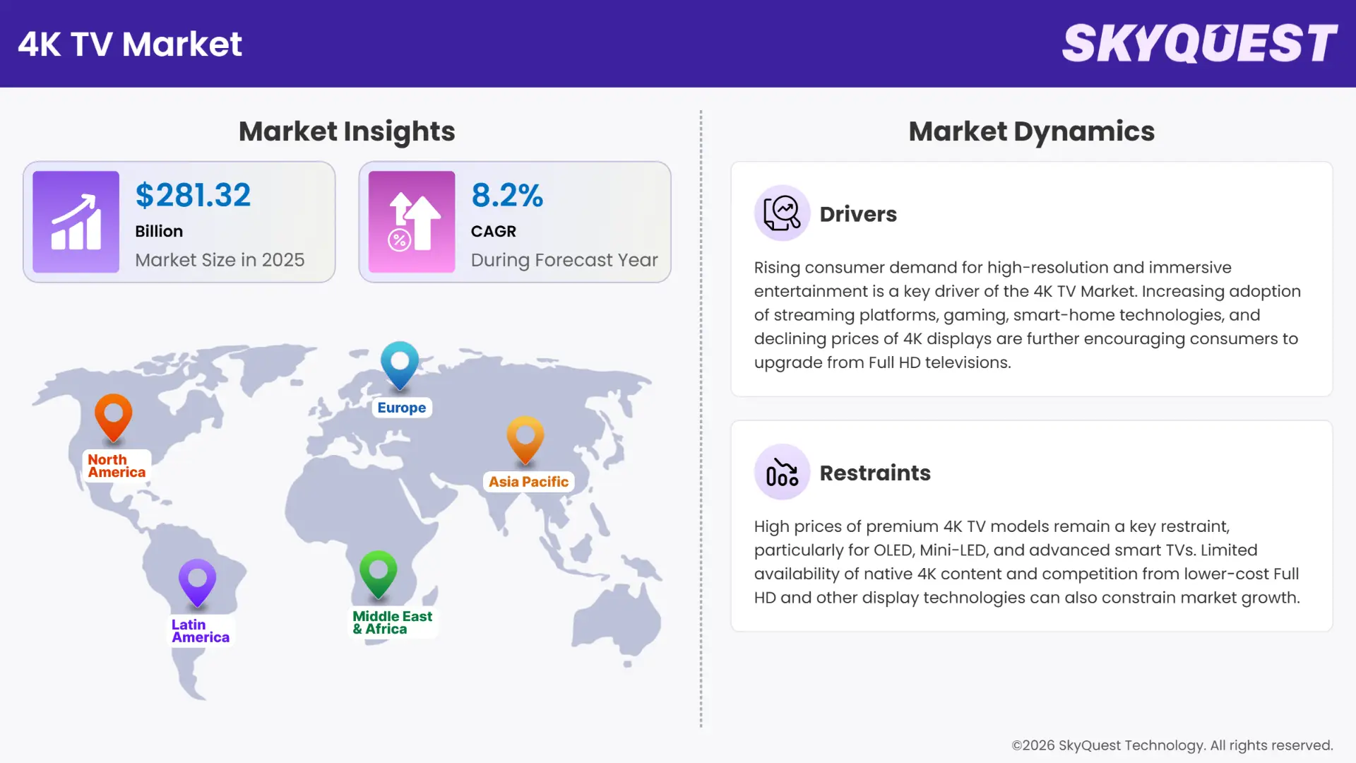 4K TV Market Insights