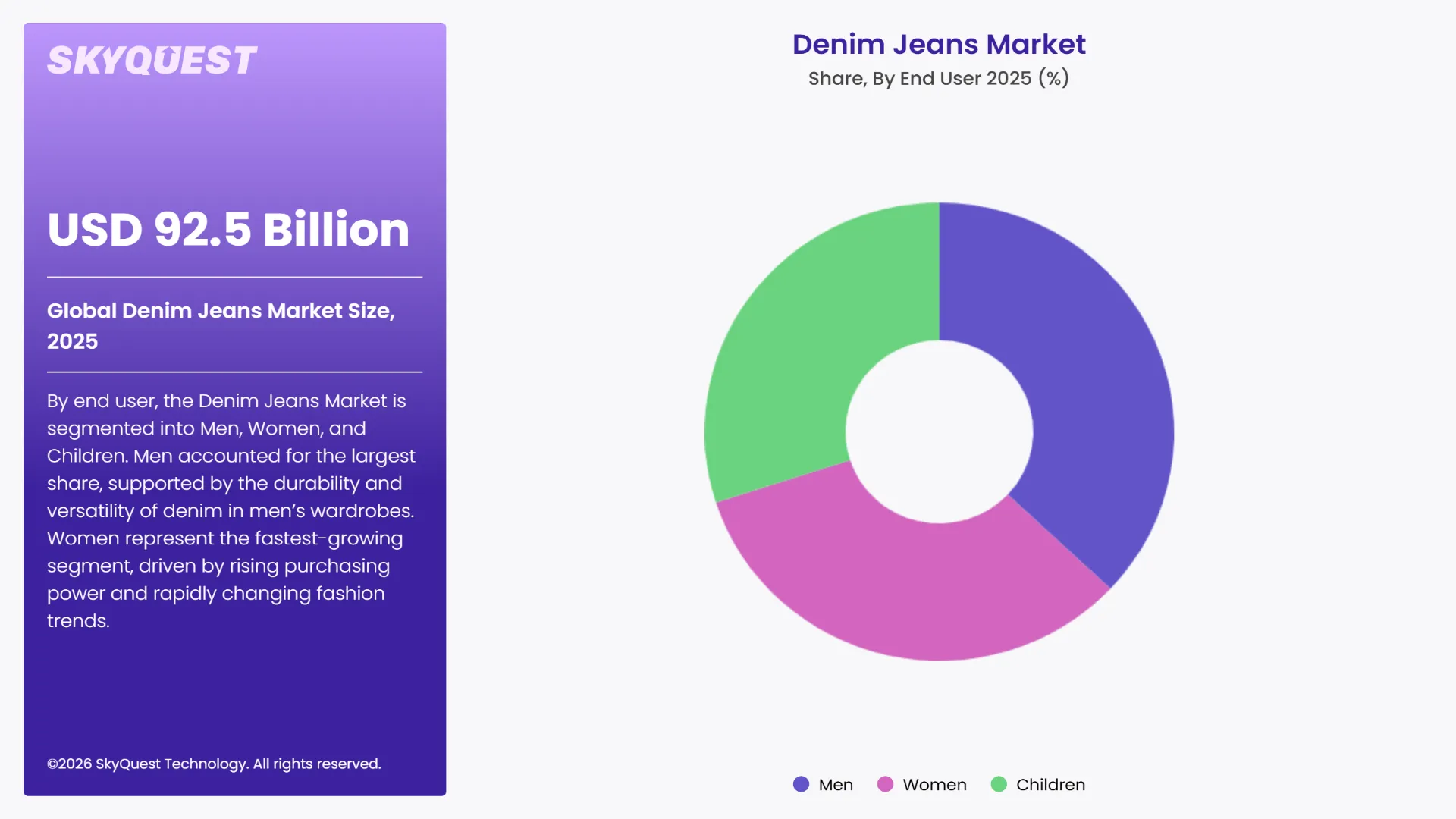 Denim Jeans Market Segments Analysis