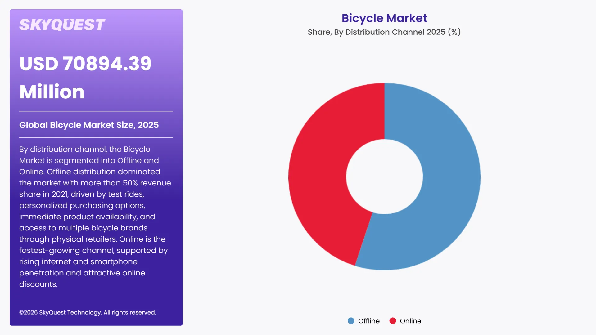 Bicycle Market By Segments