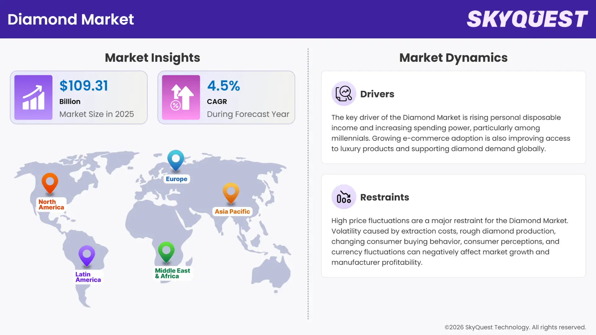 Diamond Market Insights