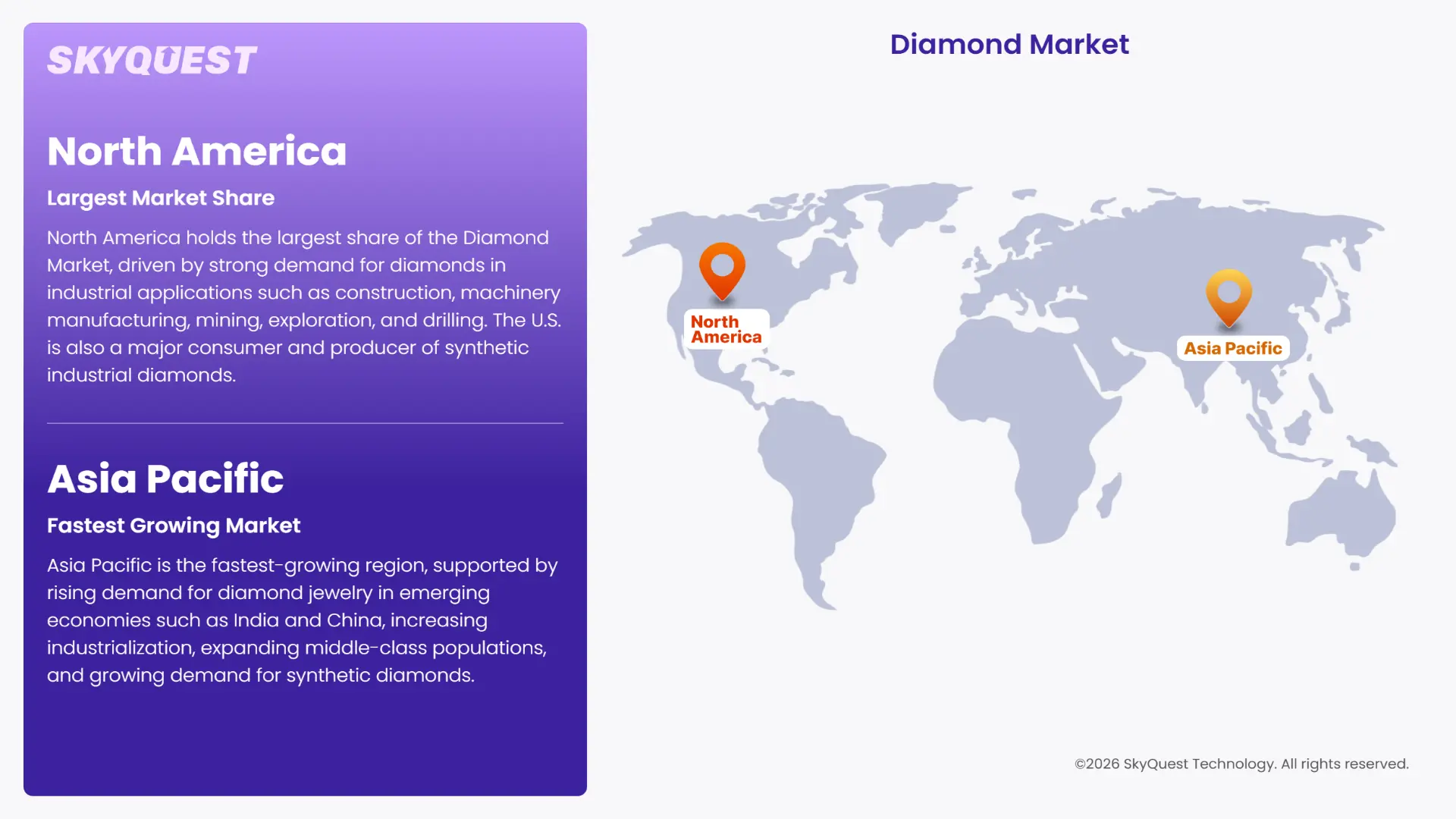 Diamond Market Regional Analysis