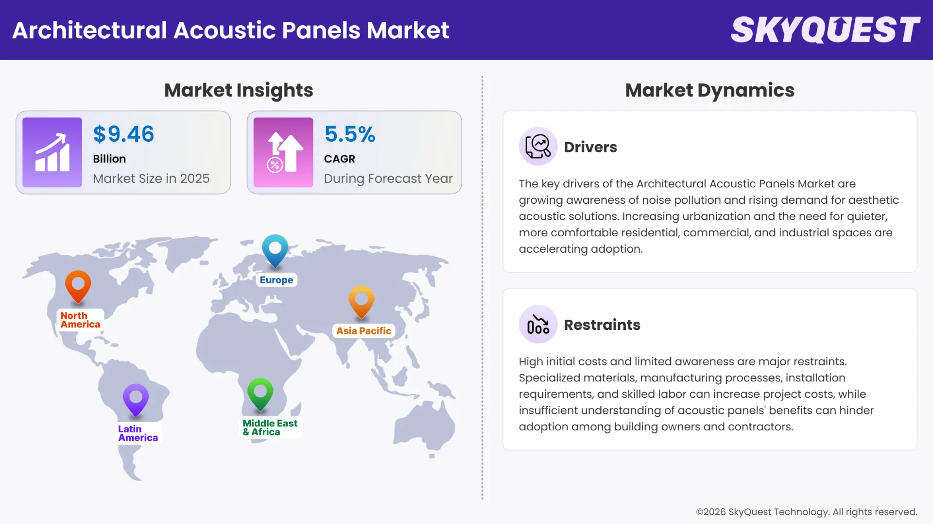 Architectural Acoustic Panels Market Insights