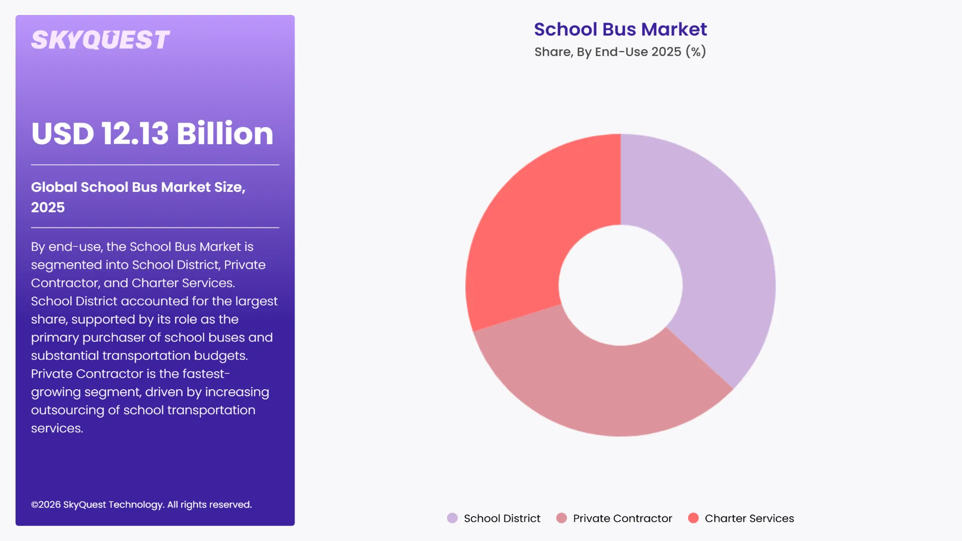 School Bus Market Segments Analysis