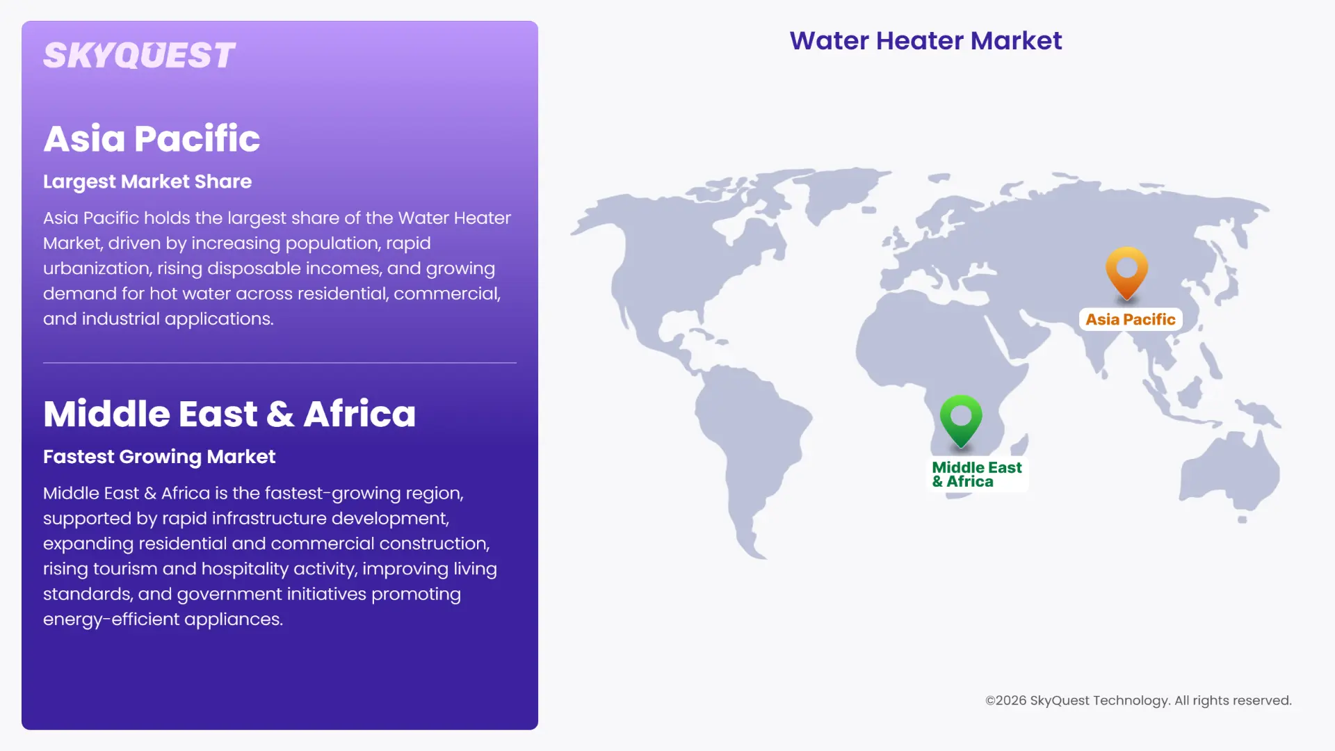 Water Heater Market Regional Analysis