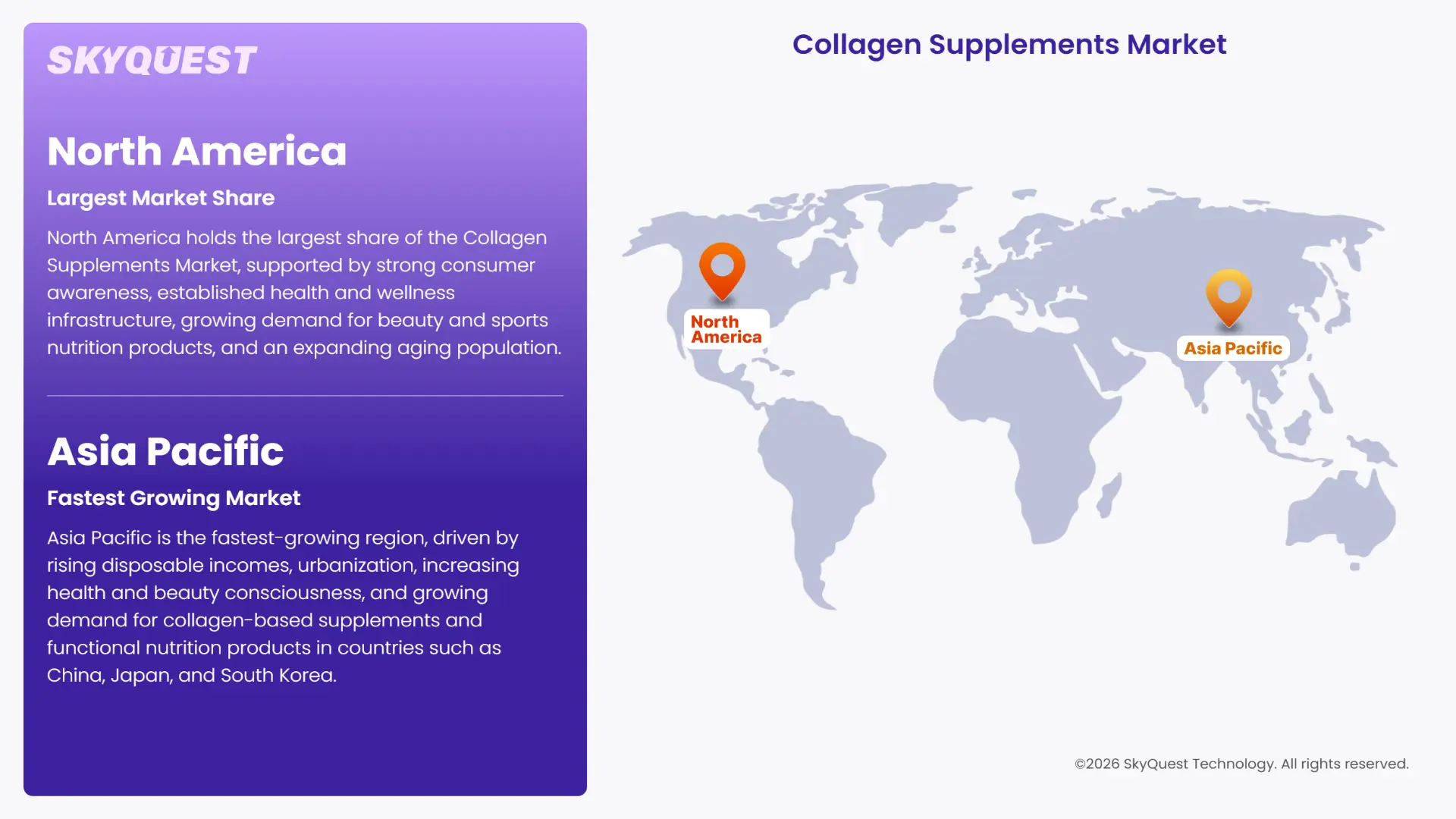 Collagen Supplements Market Regional Analysis