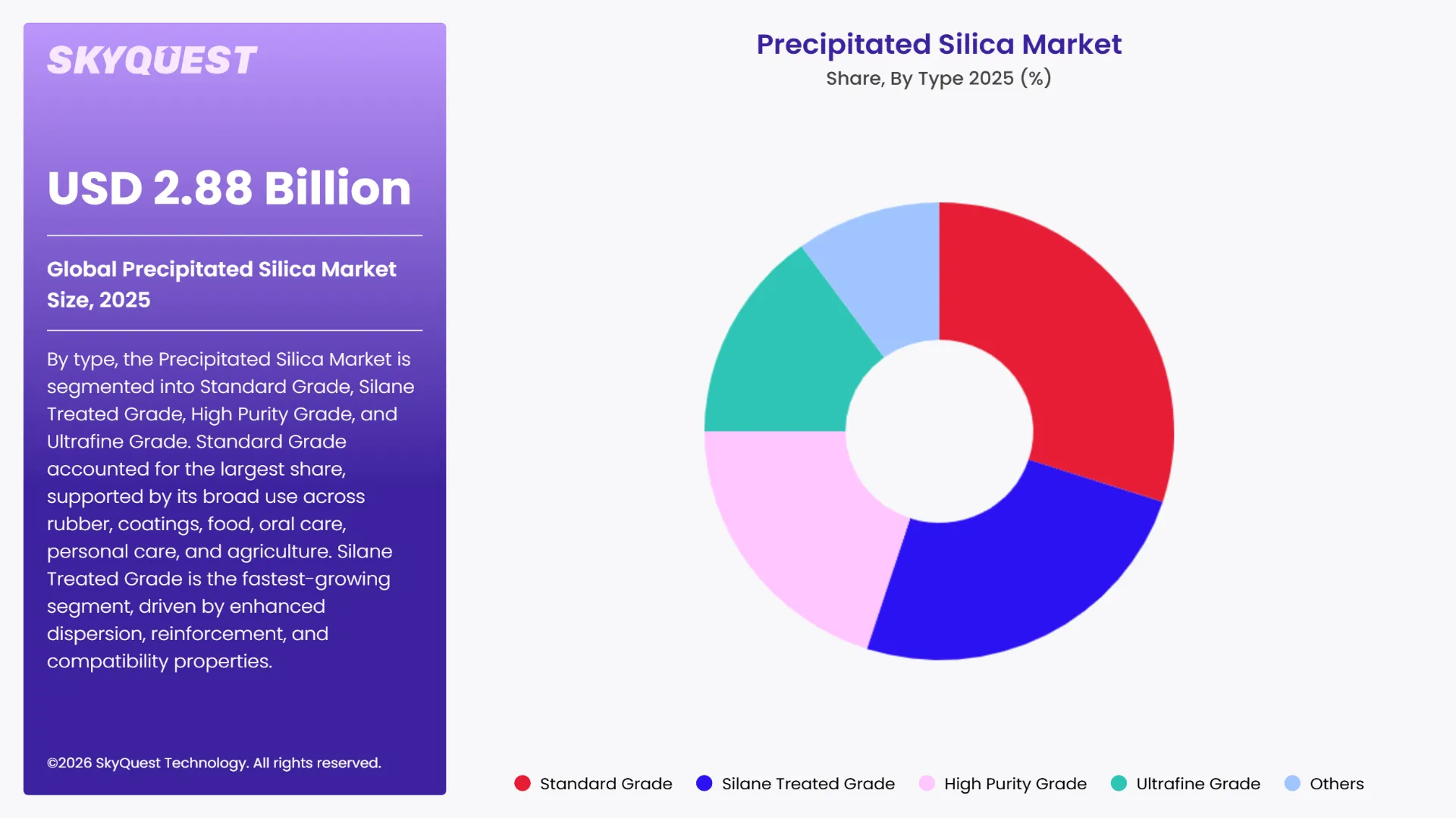 Precipitated Silica Market Segments Analysis