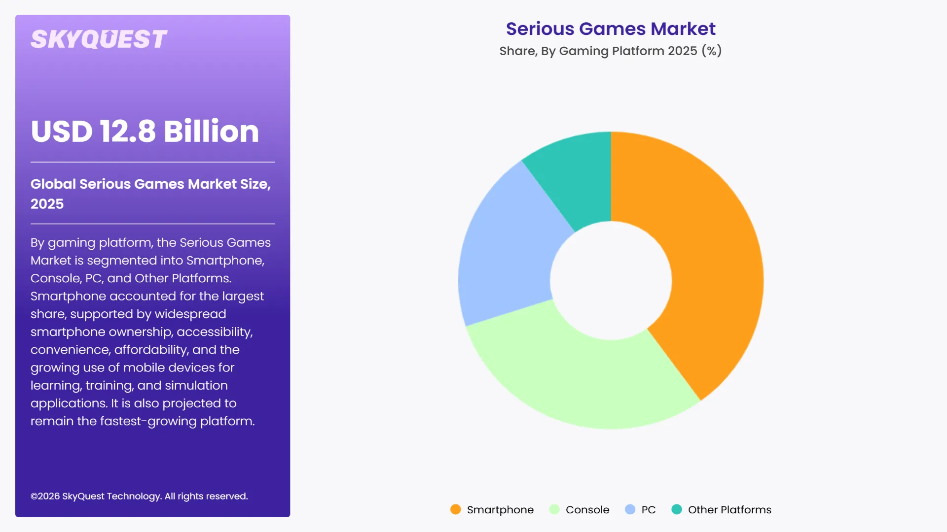 Serious Games Market Segments Analysis