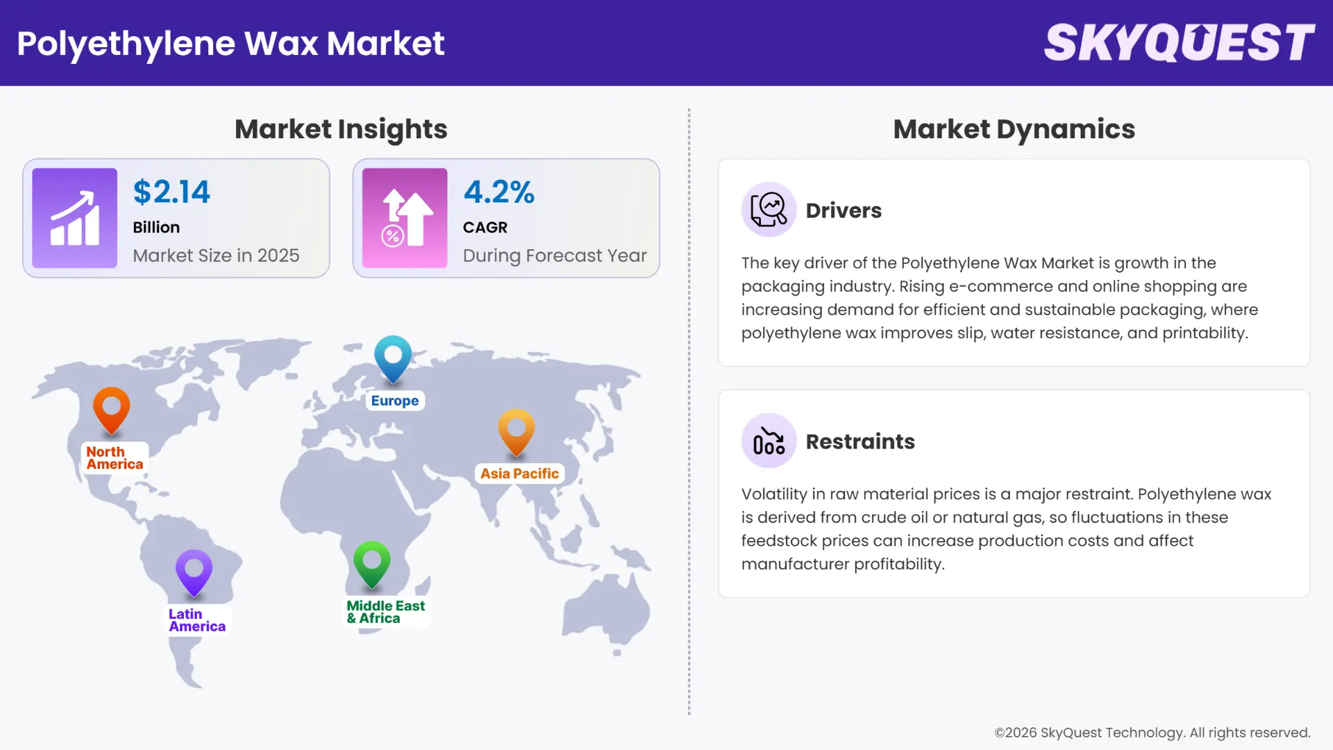 Polyethylene Wax Market Insights