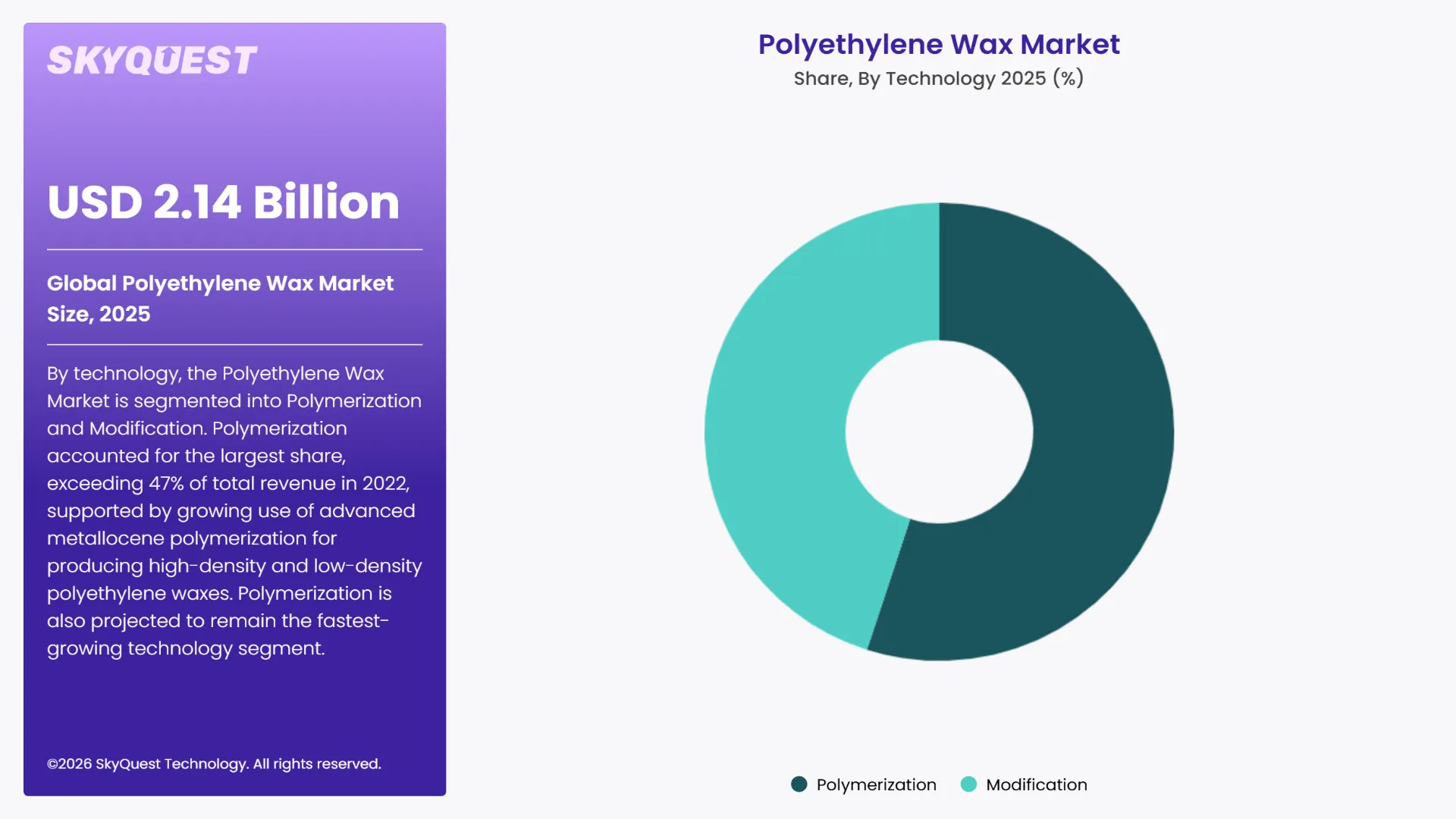 Polyethylene Wax Market Segments Analysis
