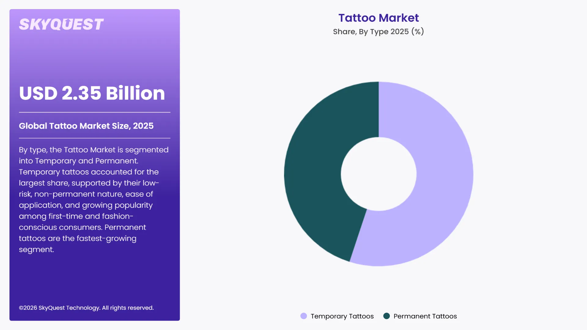 Tattoo Market By Segments