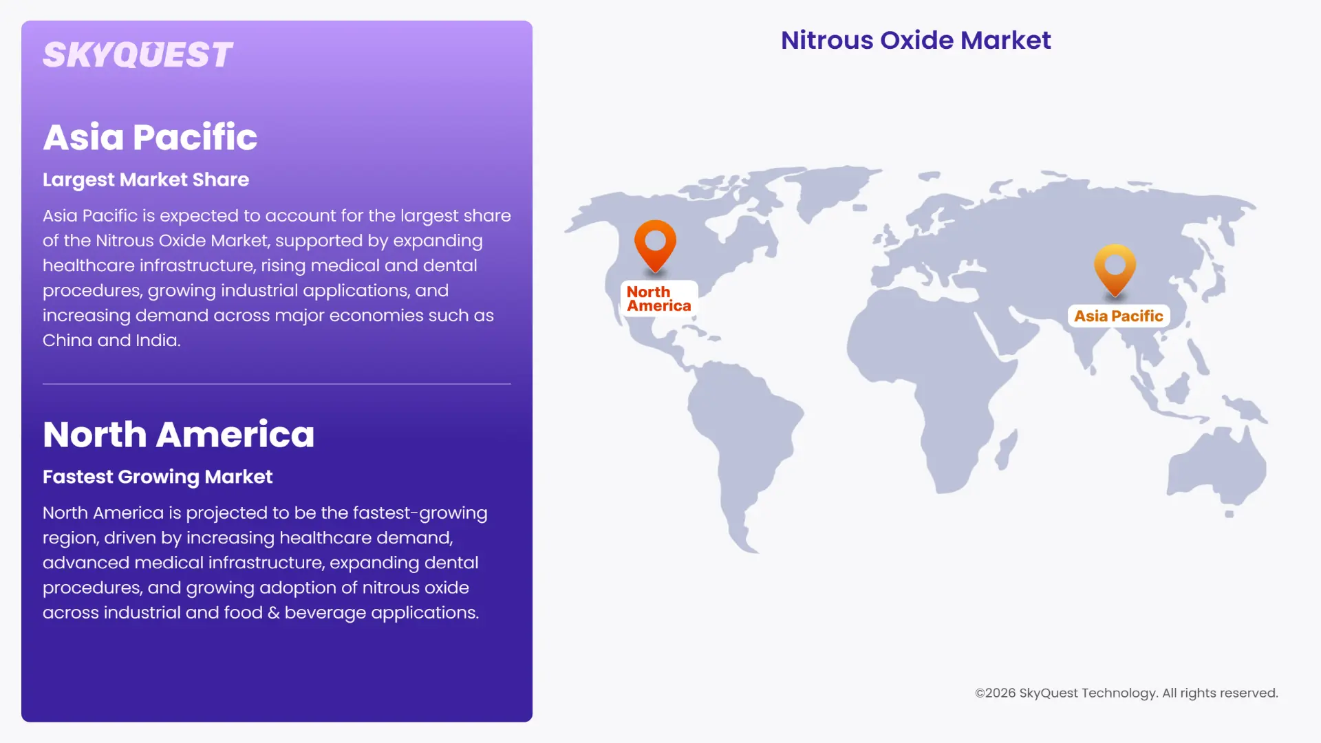 Nitrous Oxide Market Regional Analysis