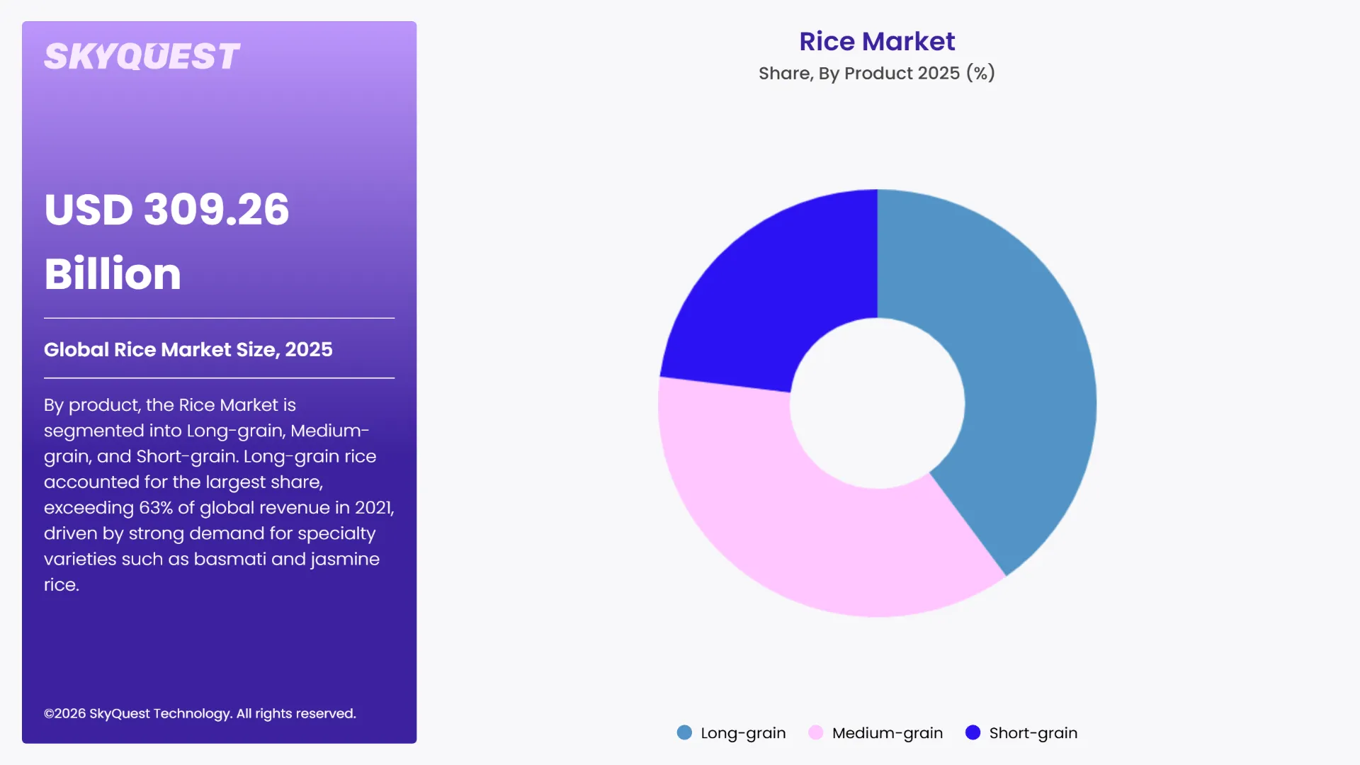 Rice Market Segments Analysis