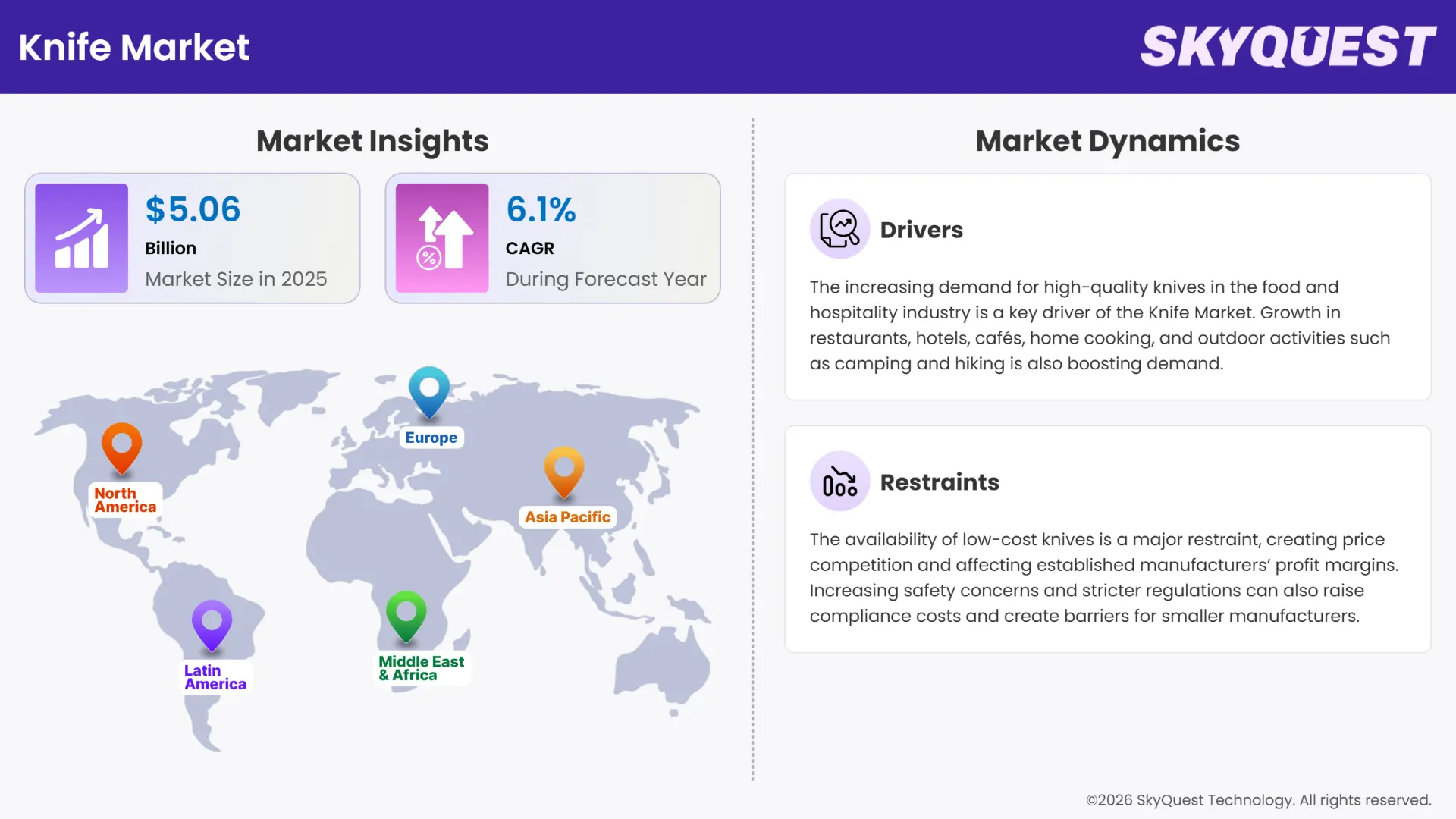 Knife Market Insights