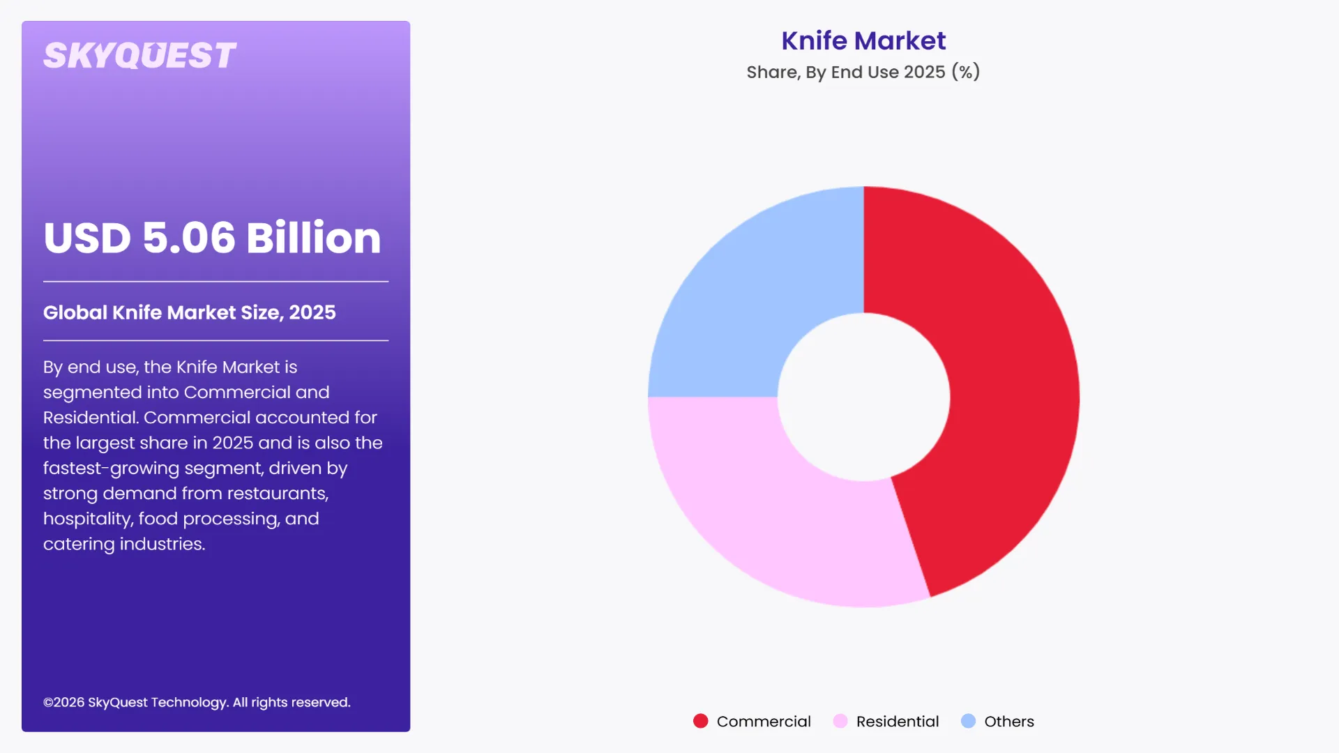 Knife Market By Segments