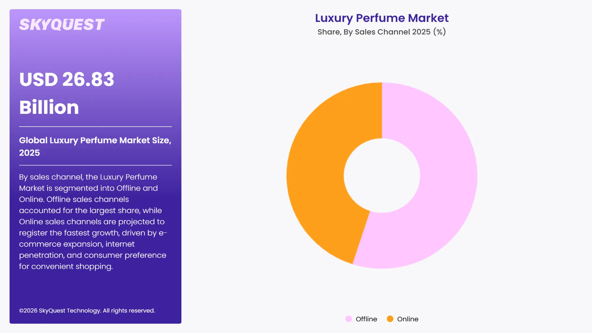 Luxury Perfume Market By Segments