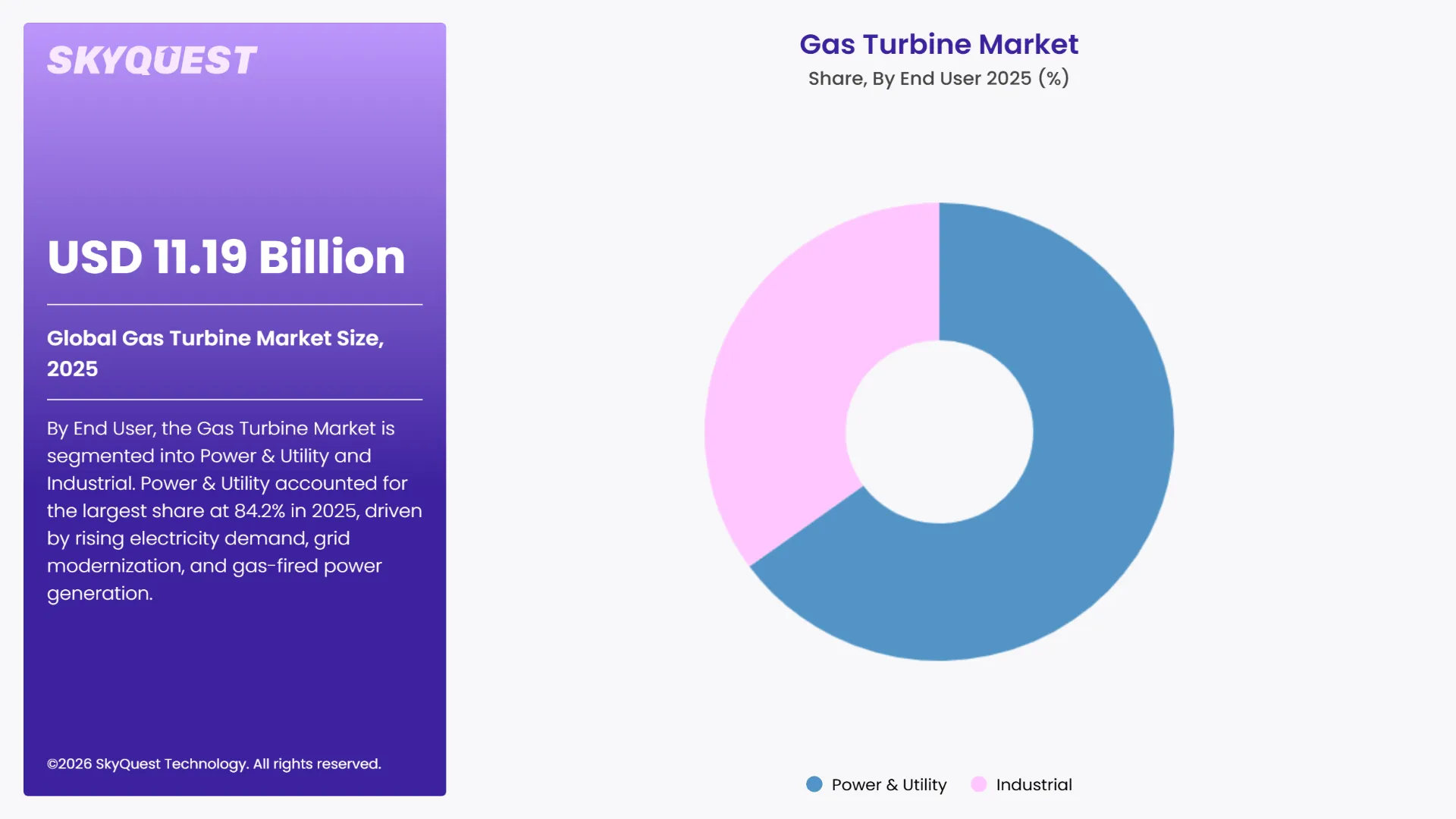 Gas Turbine Market Segments Analysis
