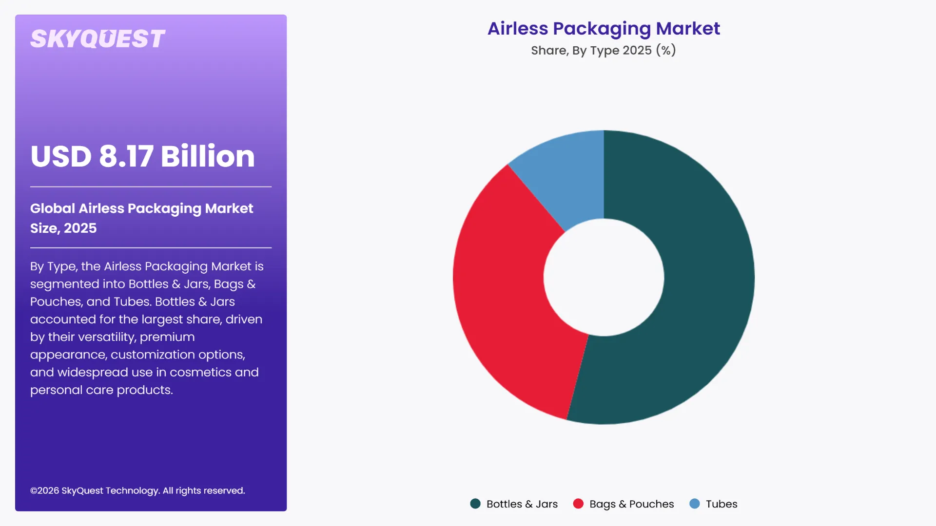 Airless Packaging Market Segments Analysis