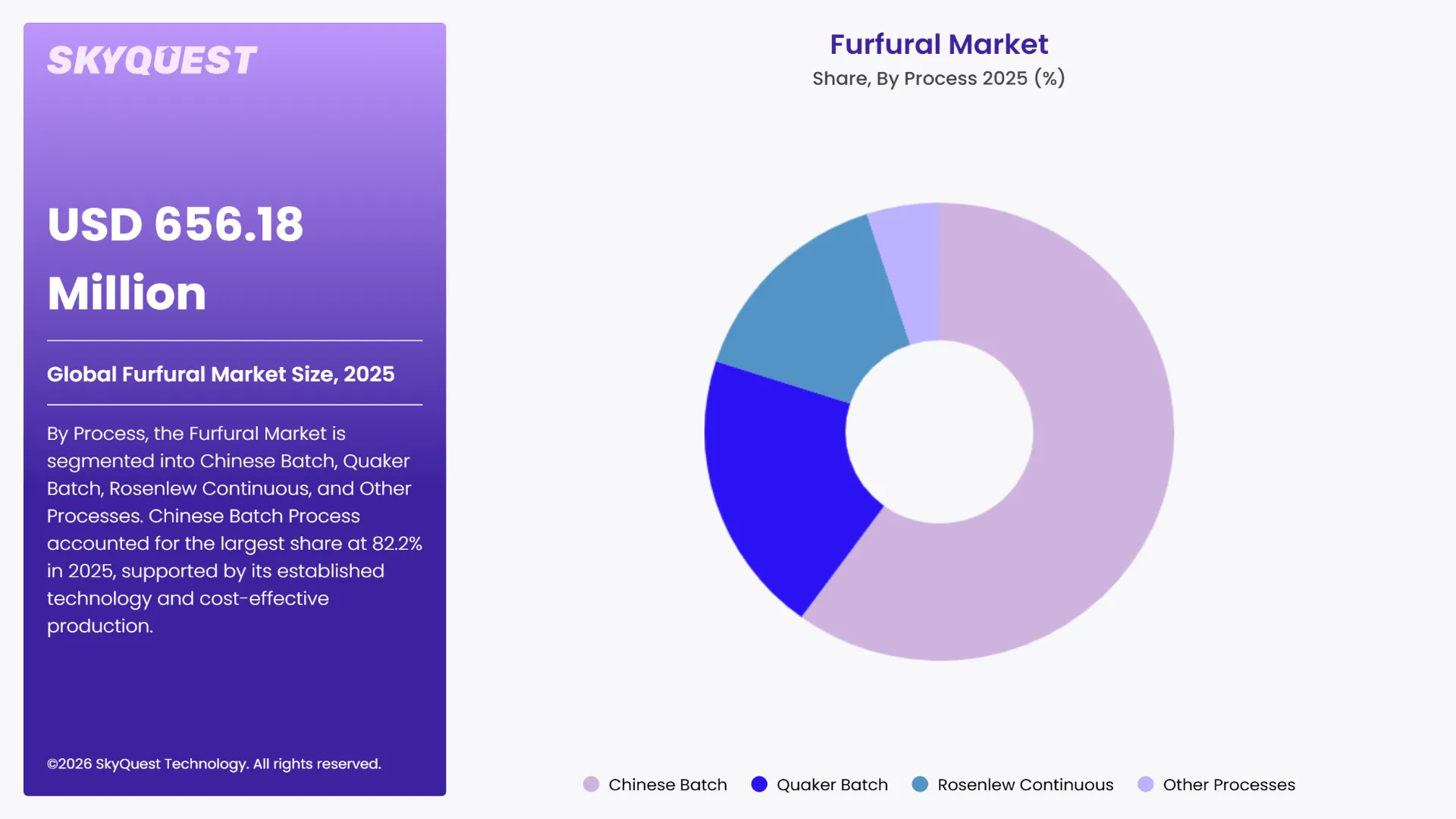 Furfural Market Segments Analysis