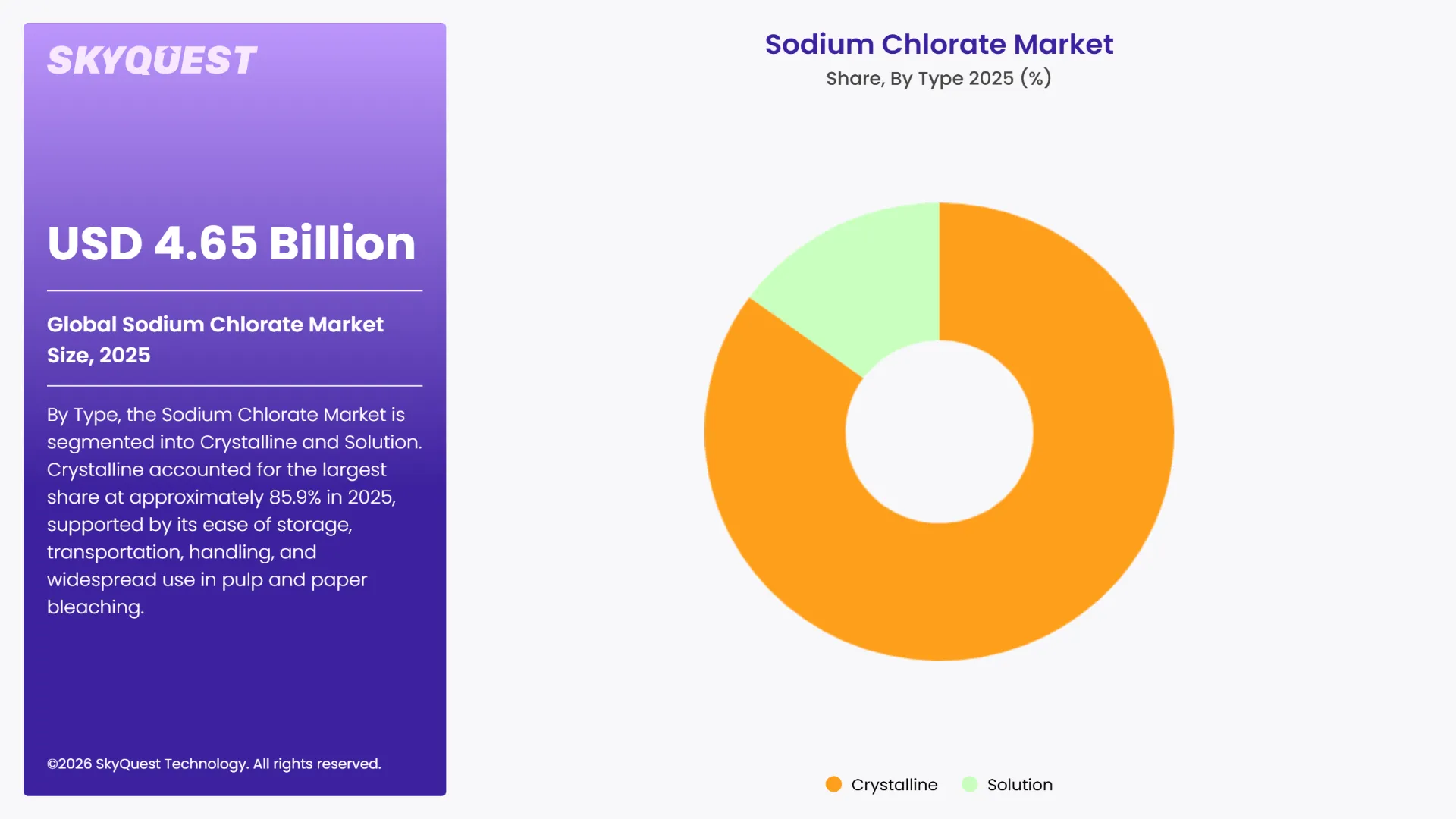 Sodium Chlorate Market Segments Analysis