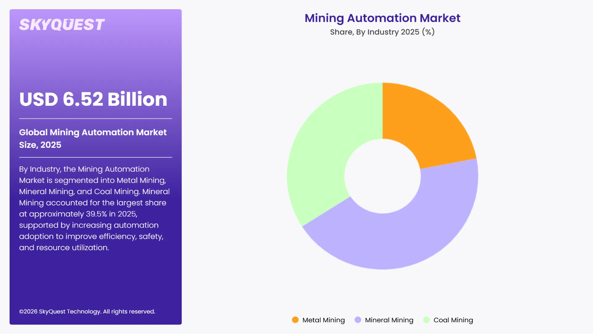 Mining Automation Market Segments Analysis