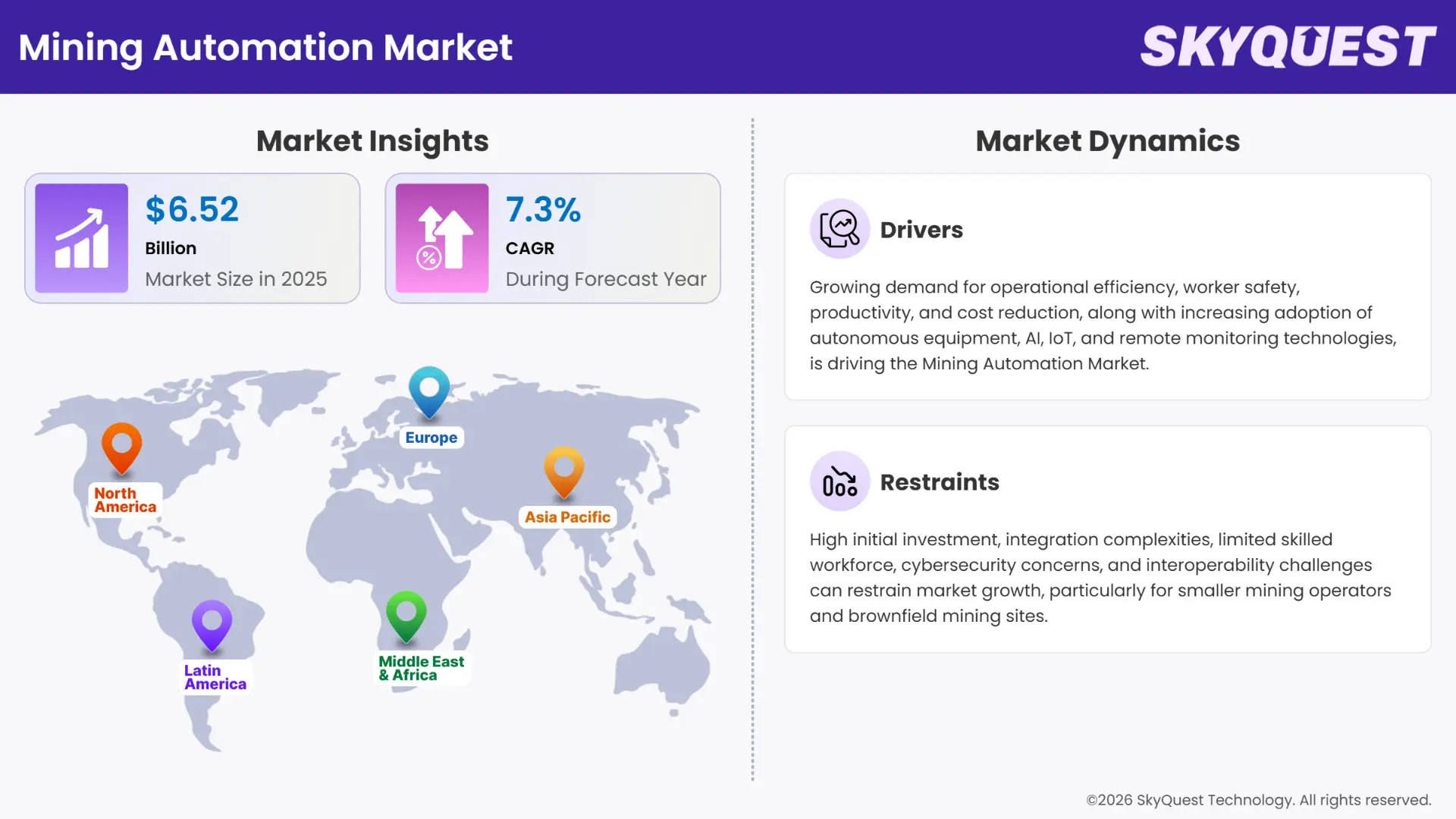 Mining Automation Market Insights